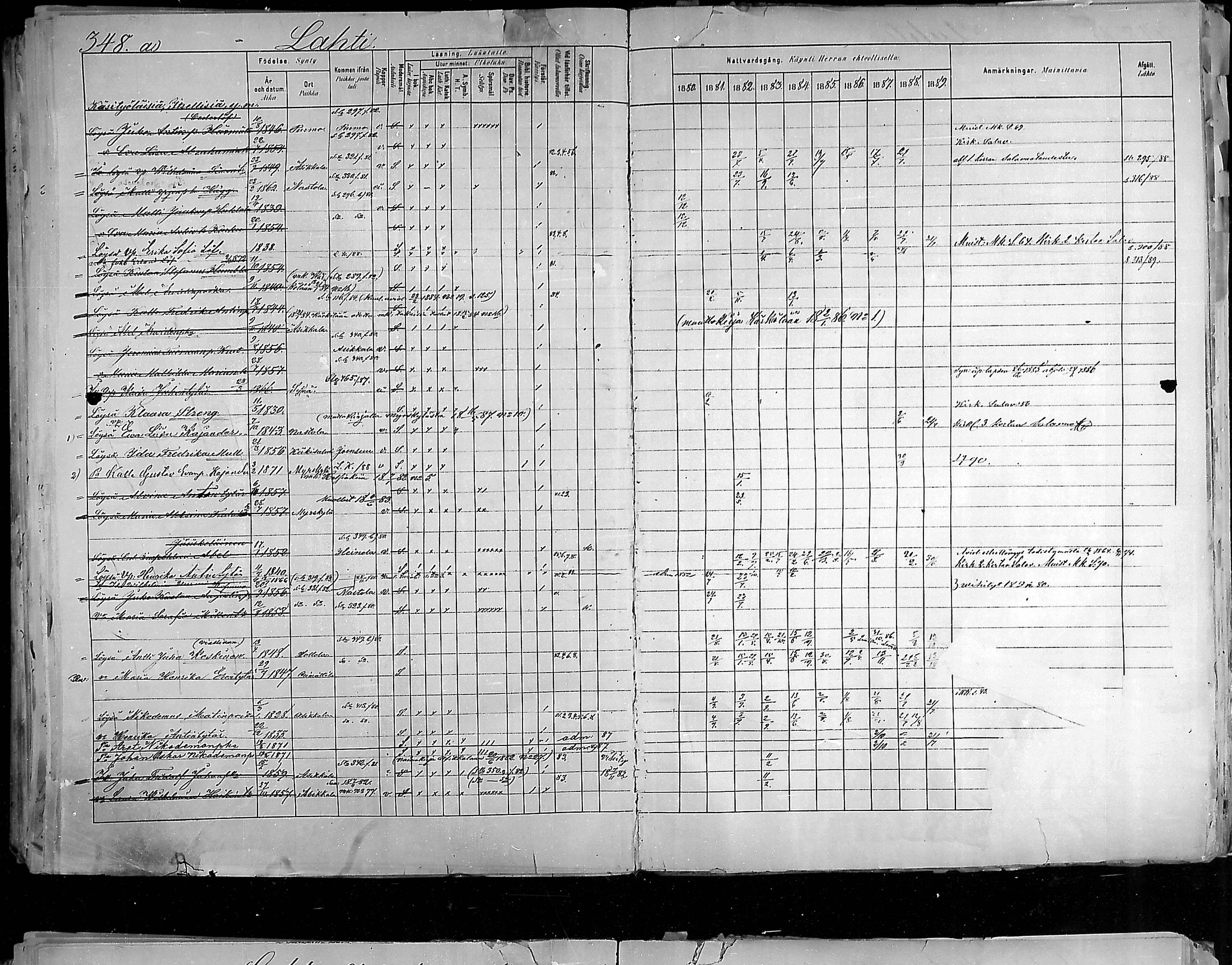[ ../kirjat/Kirkonkirjat/hollola/rippikirja_1880-1889_mko84-100/kuvat/344.jpg ]
