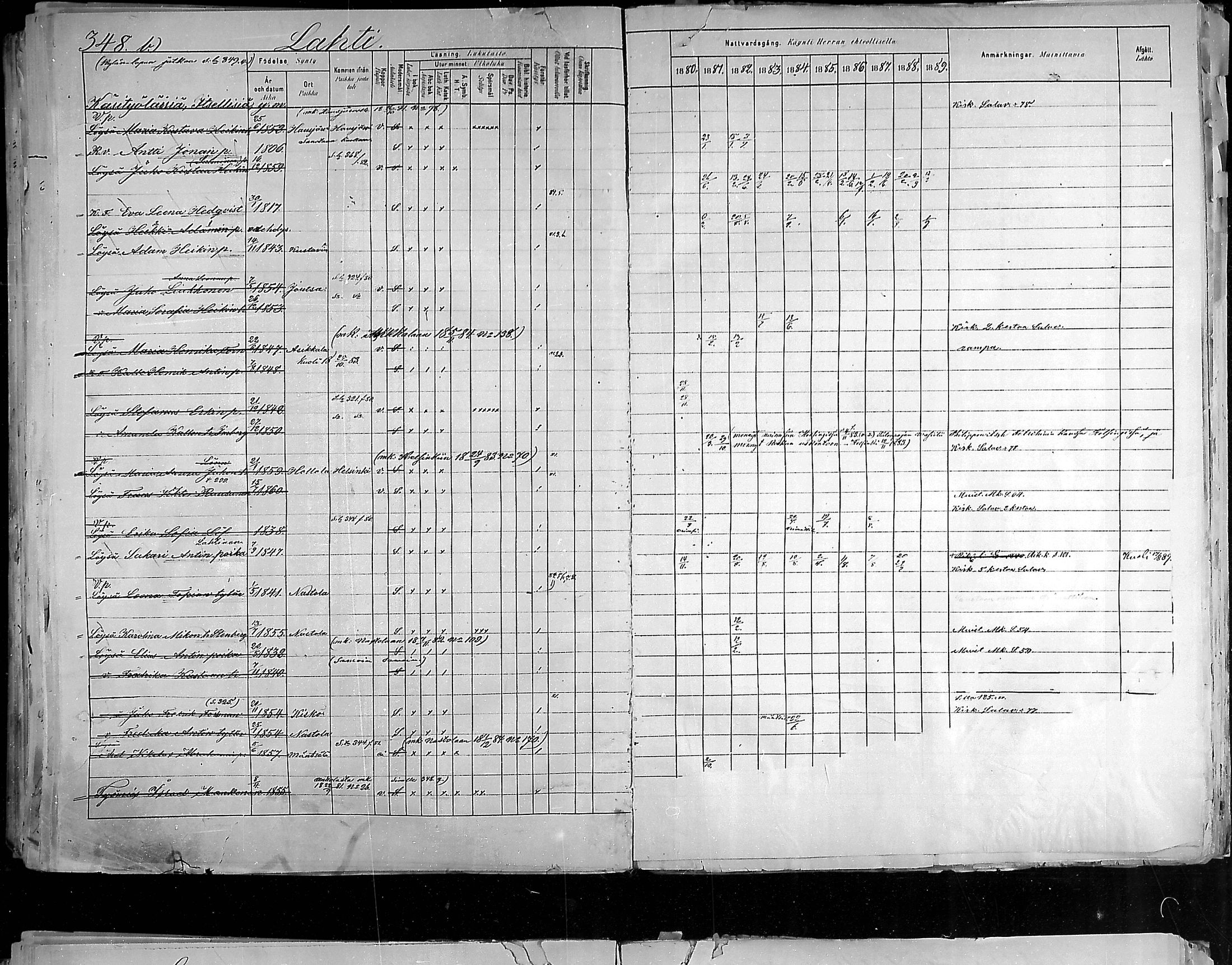 [ ../kirjat/Kirkonkirjat/hollola/rippikirja_1880-1889_mko84-100/kuvat/345.jpg ]