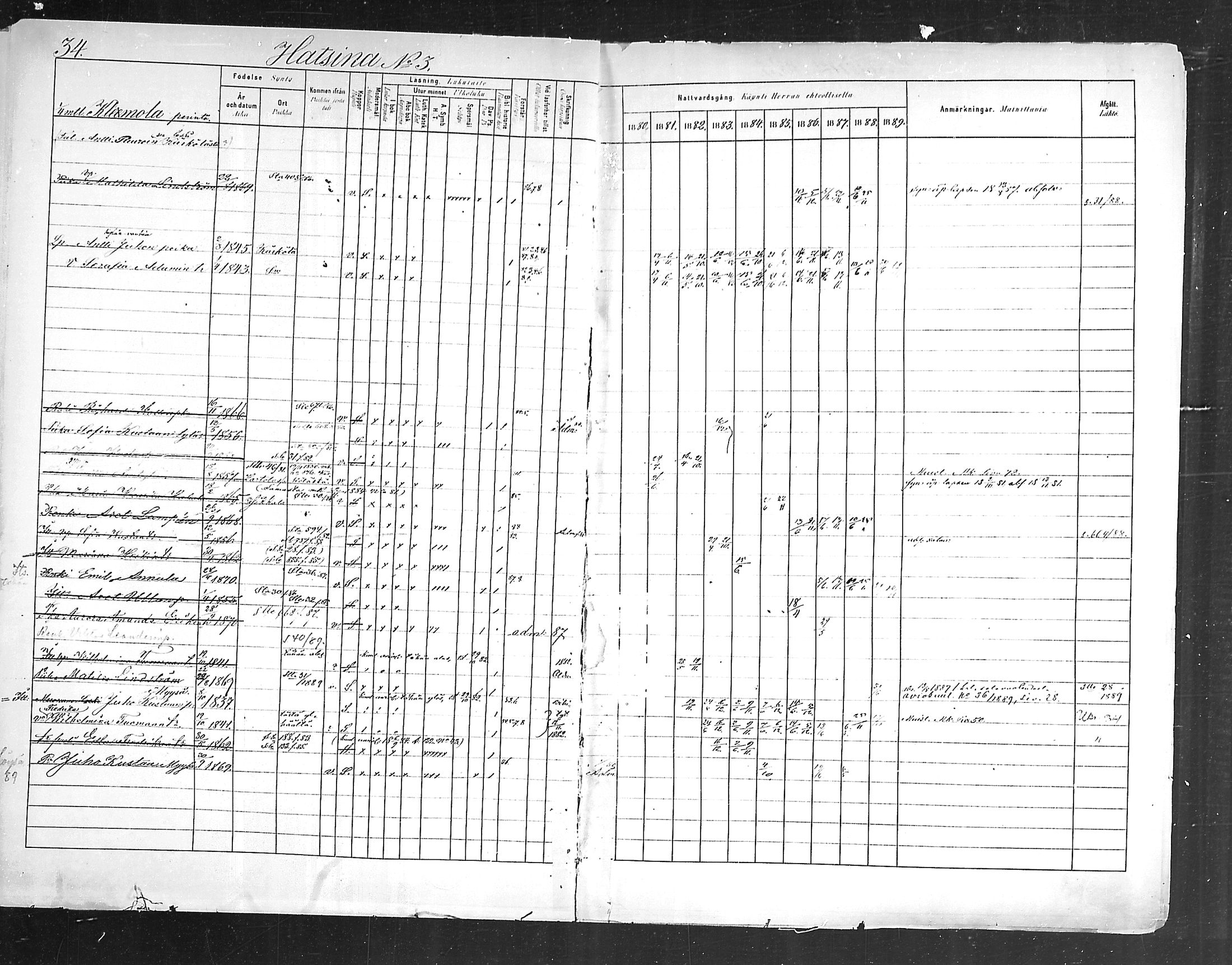 [ ../kirjat/Kirkonkirjat/hollola/rippikirja_1880-1889_mko84-100/kuvat/35.jpg ]