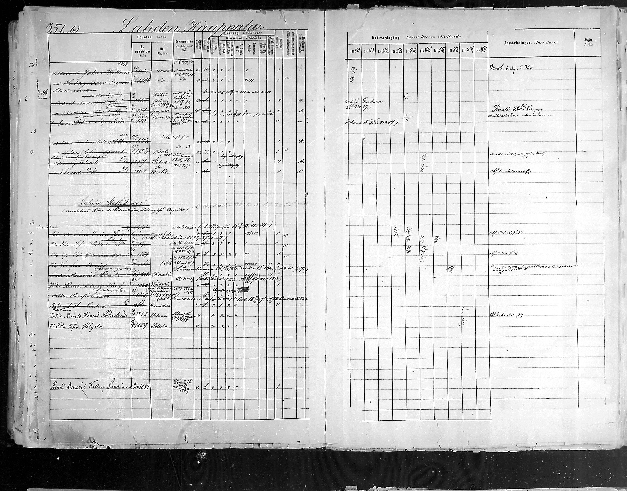 [ ../kirjat/Kirkonkirjat/hollola/rippikirja_1880-1889_mko84-100/kuvat/354.jpg ]