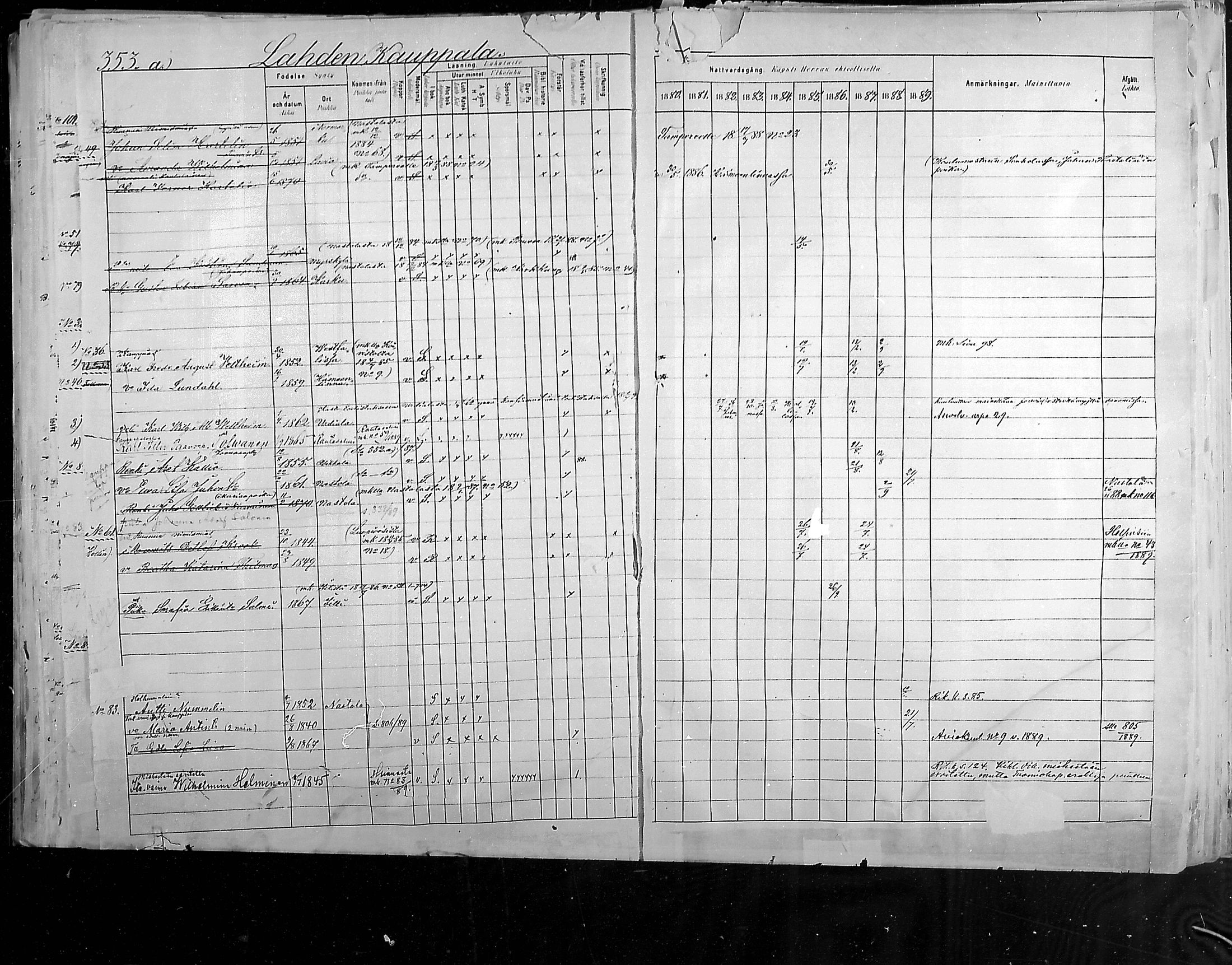 [ ../kirjat/Kirkonkirjat/hollola/rippikirja_1880-1889_mko84-100/kuvat/359.jpg ]