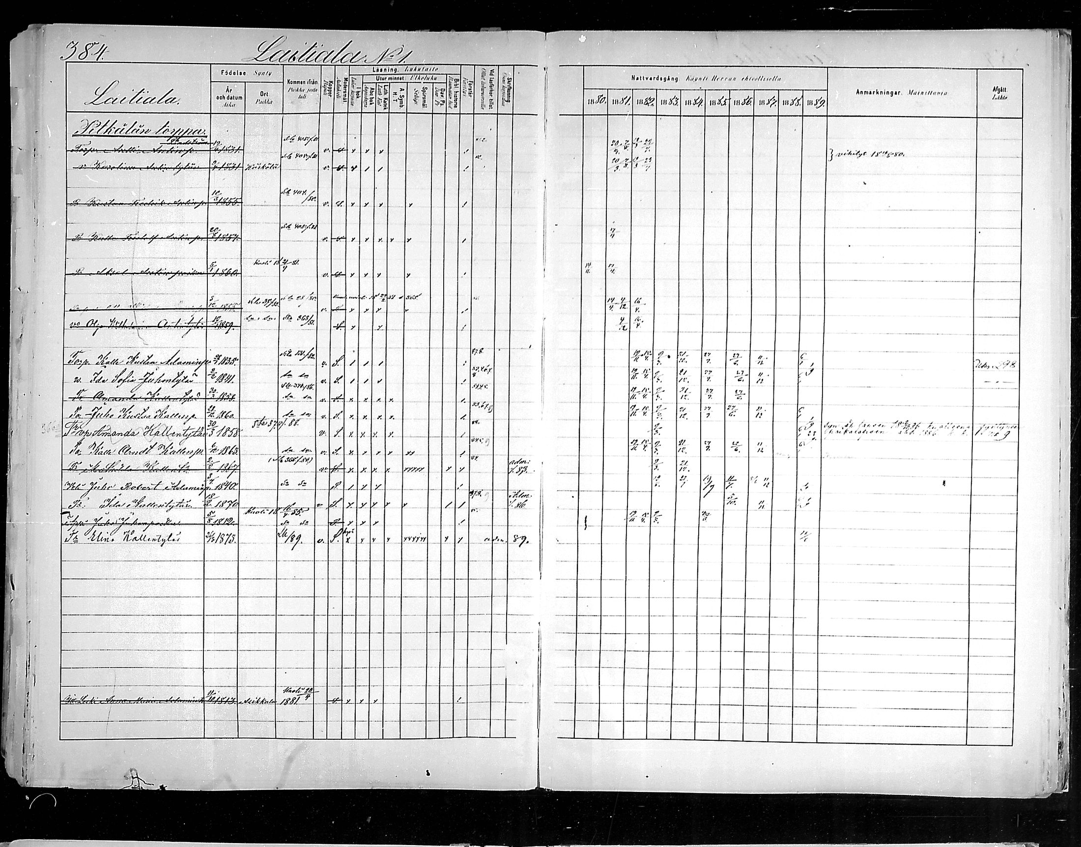 [ ../kirjat/Kirkonkirjat/hollola/rippikirja_1880-1889_mko84-100/kuvat/410.jpg ]