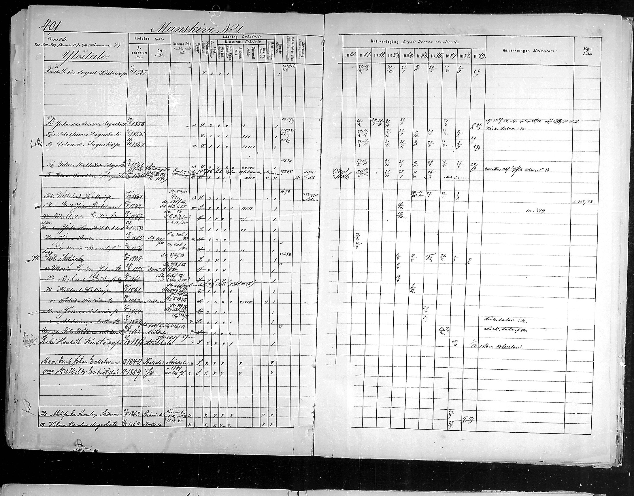 [ ../kirjat/Kirkonkirjat/hollola/rippikirja_1880-1889_mko84-100/kuvat/425.jpg ]