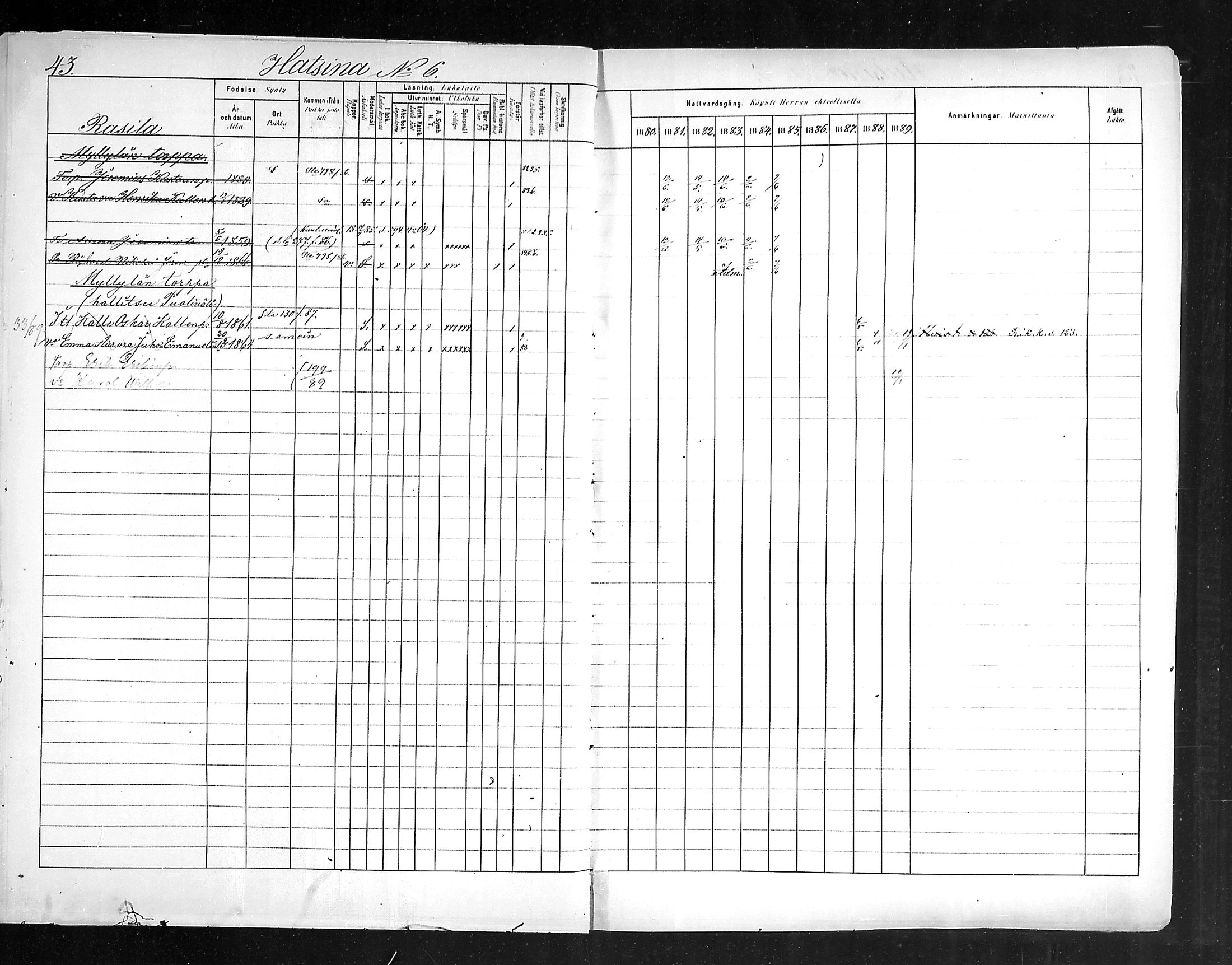 [ ../kirjat/Kirkonkirjat/hollola/rippikirja_1880-1889_mko84-100/kuvat/44.jpg ]
