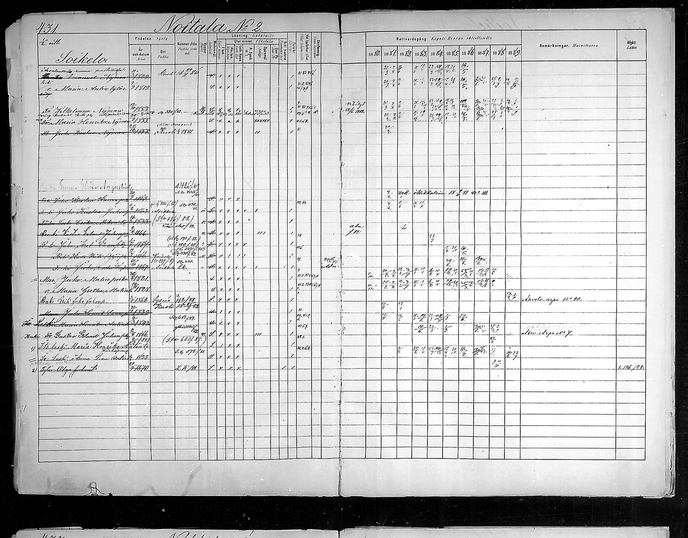 [ ../kirjat/Kirkonkirjat/hollola/rippikirja_1880-1889_mko84-100/kuvat/454.jpg ]