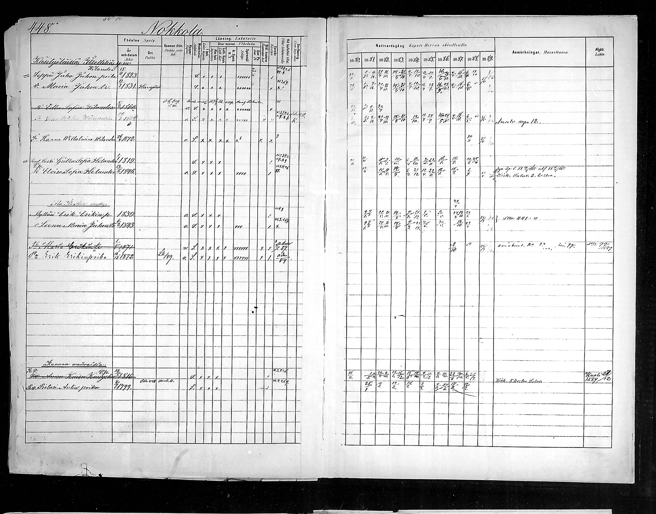 [ ../kirjat/Kirkonkirjat/hollola/rippikirja_1880-1889_mko84-100/kuvat/471.jpg ]
