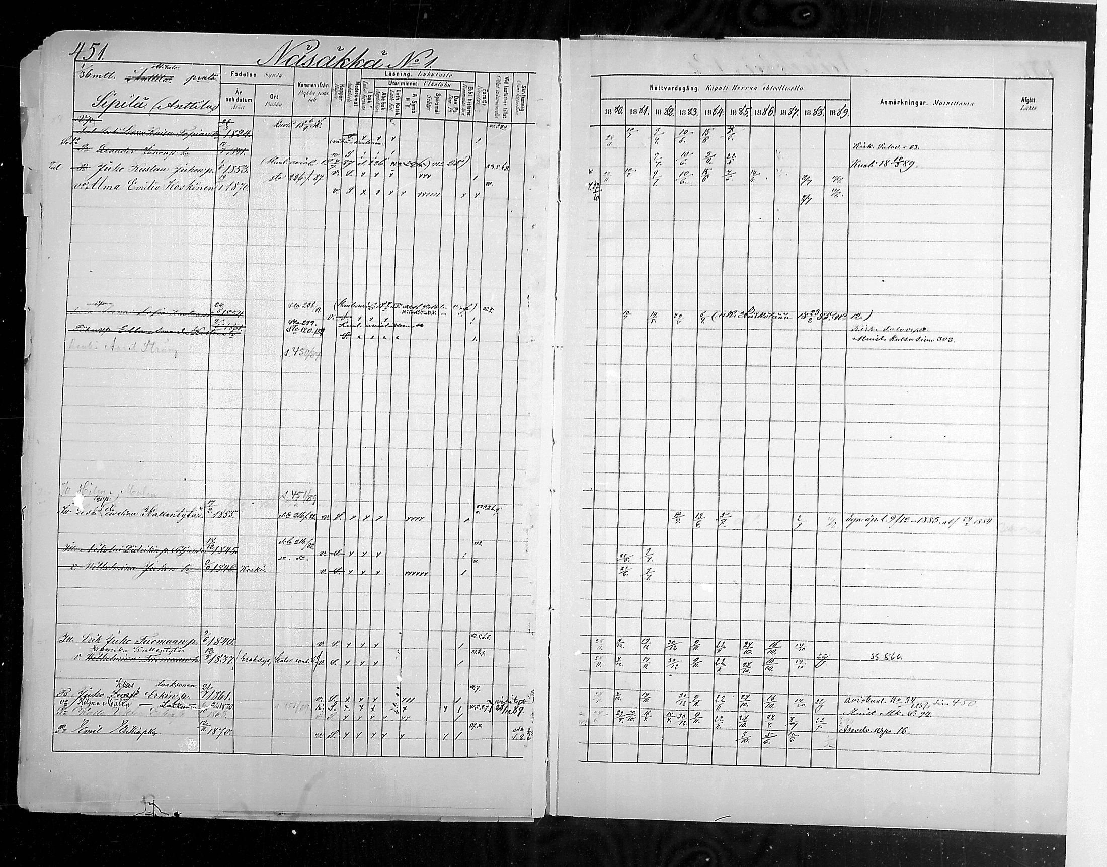 [ ../kirjat/Kirkonkirjat/hollola/rippikirja_1880-1889_mko84-100/kuvat/474.jpg ]
