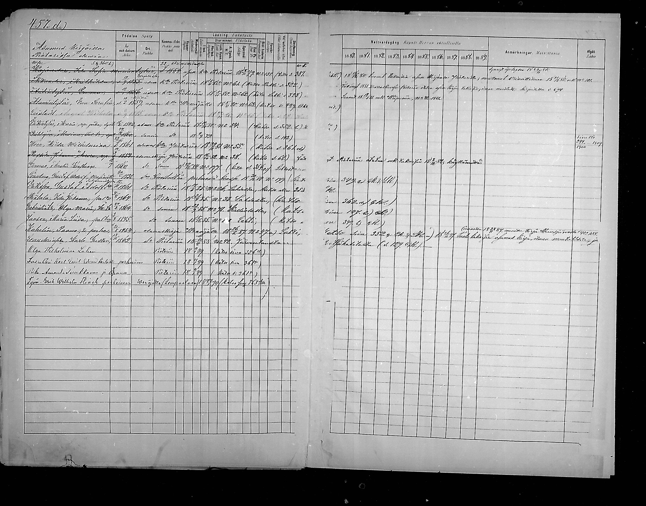 [ ../kirjat/Kirkonkirjat/hollola/rippikirja_1880-1889_mko84-100/kuvat/480.jpg ]
