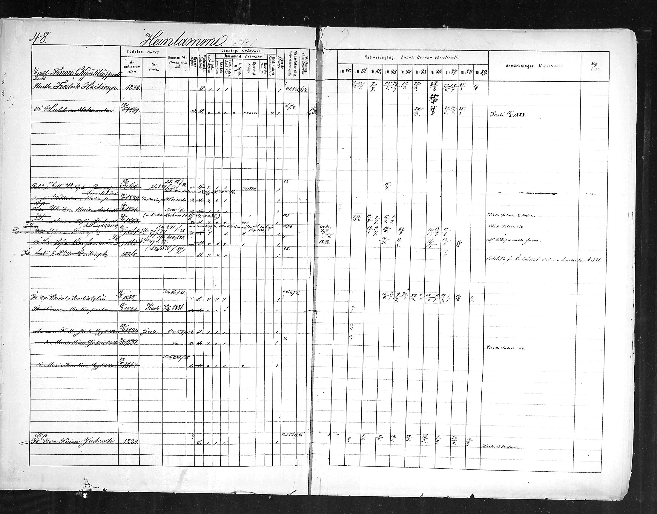 [ ../kirjat/Kirkonkirjat/hollola/rippikirja_1880-1889_mko84-100/kuvat/49.jpg ]