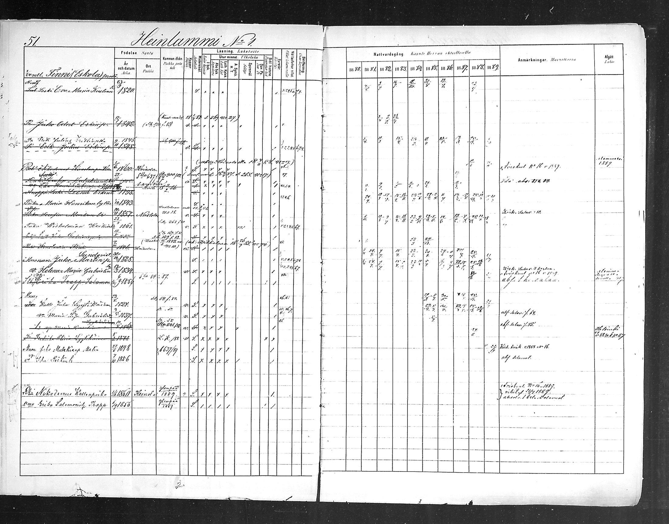 [ ../kirjat/Kirkonkirjat/hollola/rippikirja_1880-1889_mko84-100/kuvat/52.jpg ]