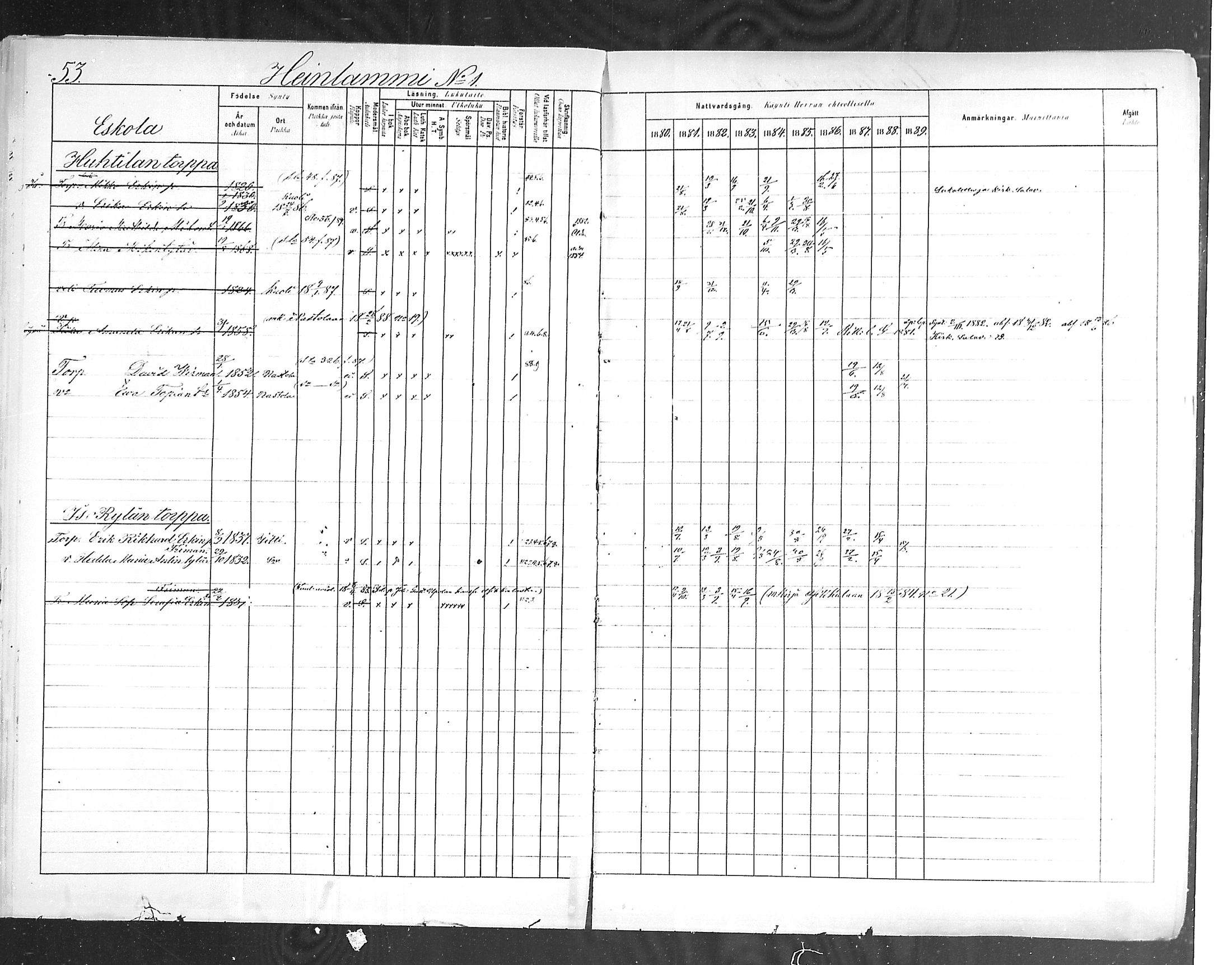 [ ../kirjat/Kirkonkirjat/hollola/rippikirja_1880-1889_mko84-100/kuvat/54.jpg ]