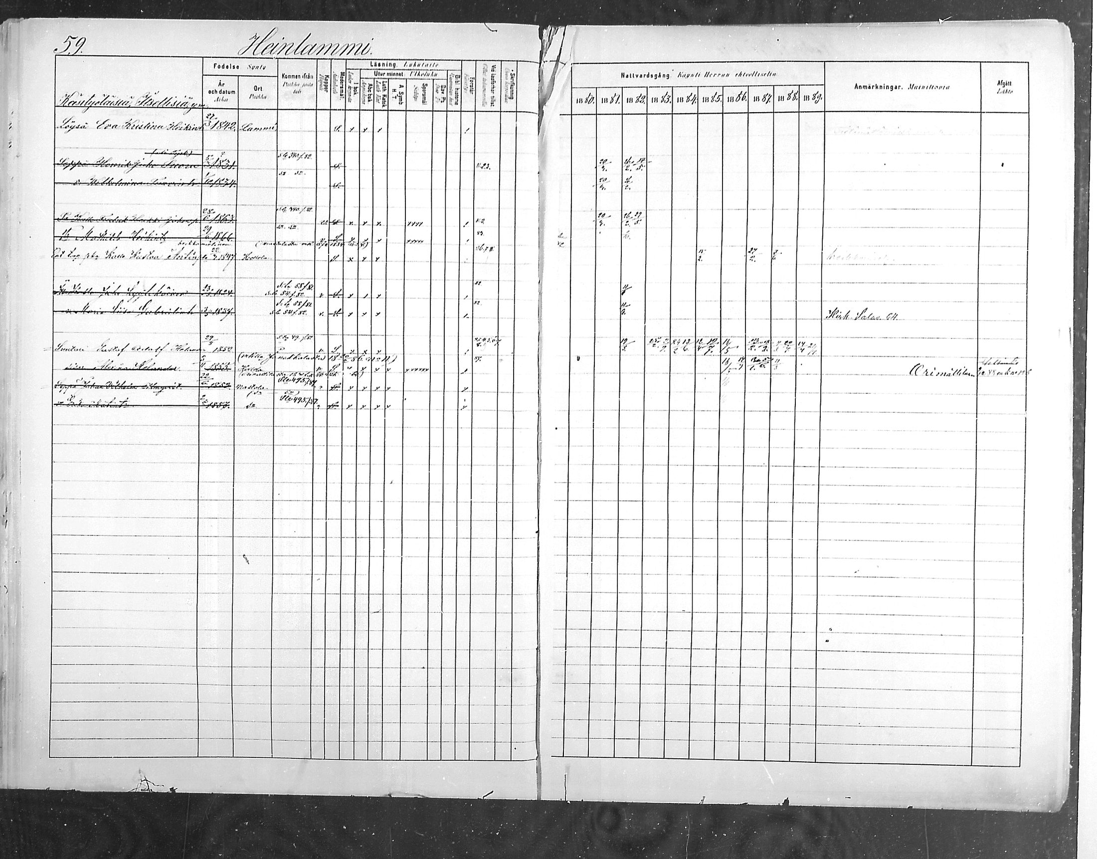 [ ../kirjat/Kirkonkirjat/hollola/rippikirja_1880-1889_mko84-100/kuvat/60.jpg ]