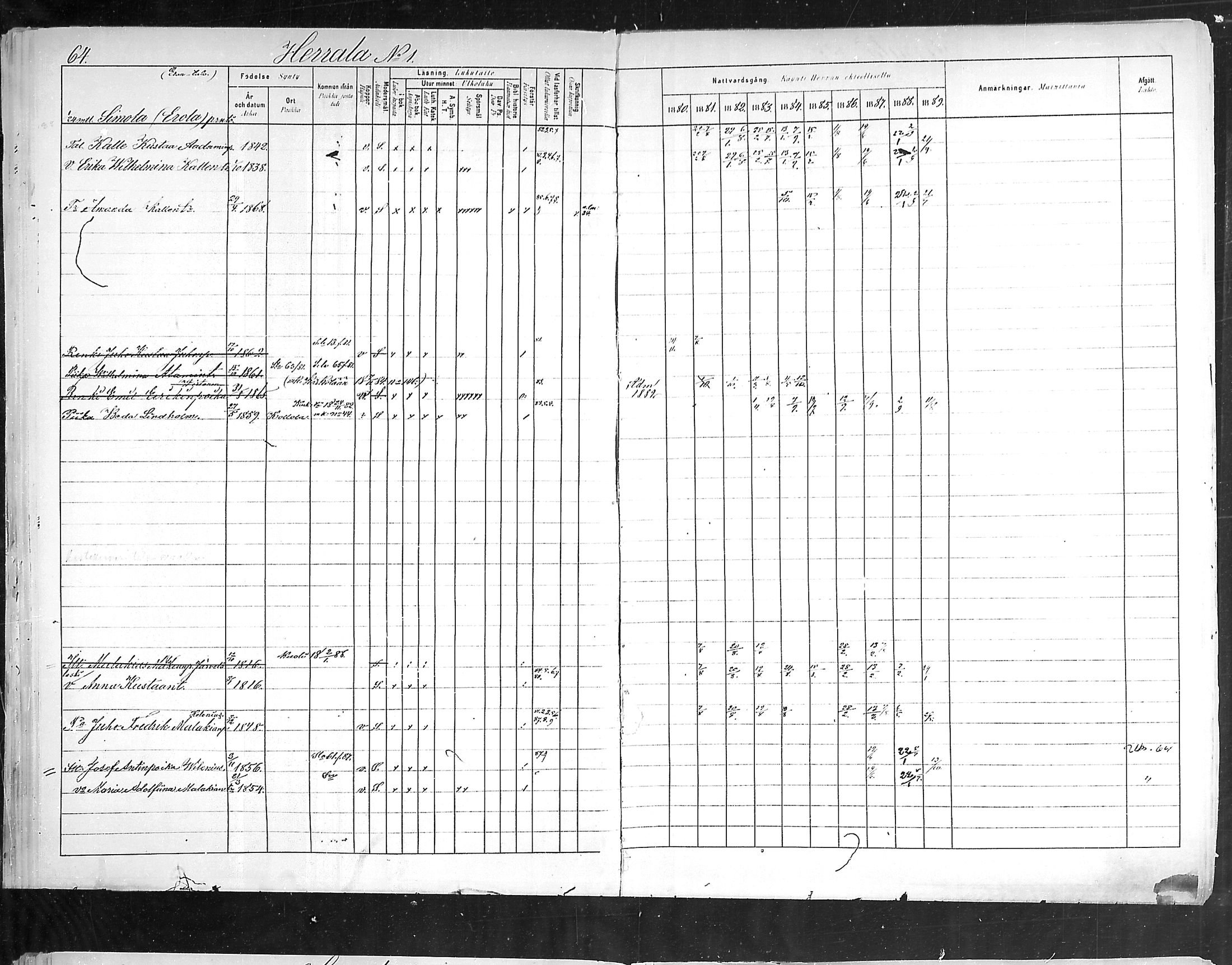 [ ../kirjat/Kirkonkirjat/hollola/rippikirja_1880-1889_mko84-100/kuvat/64.jpg ]