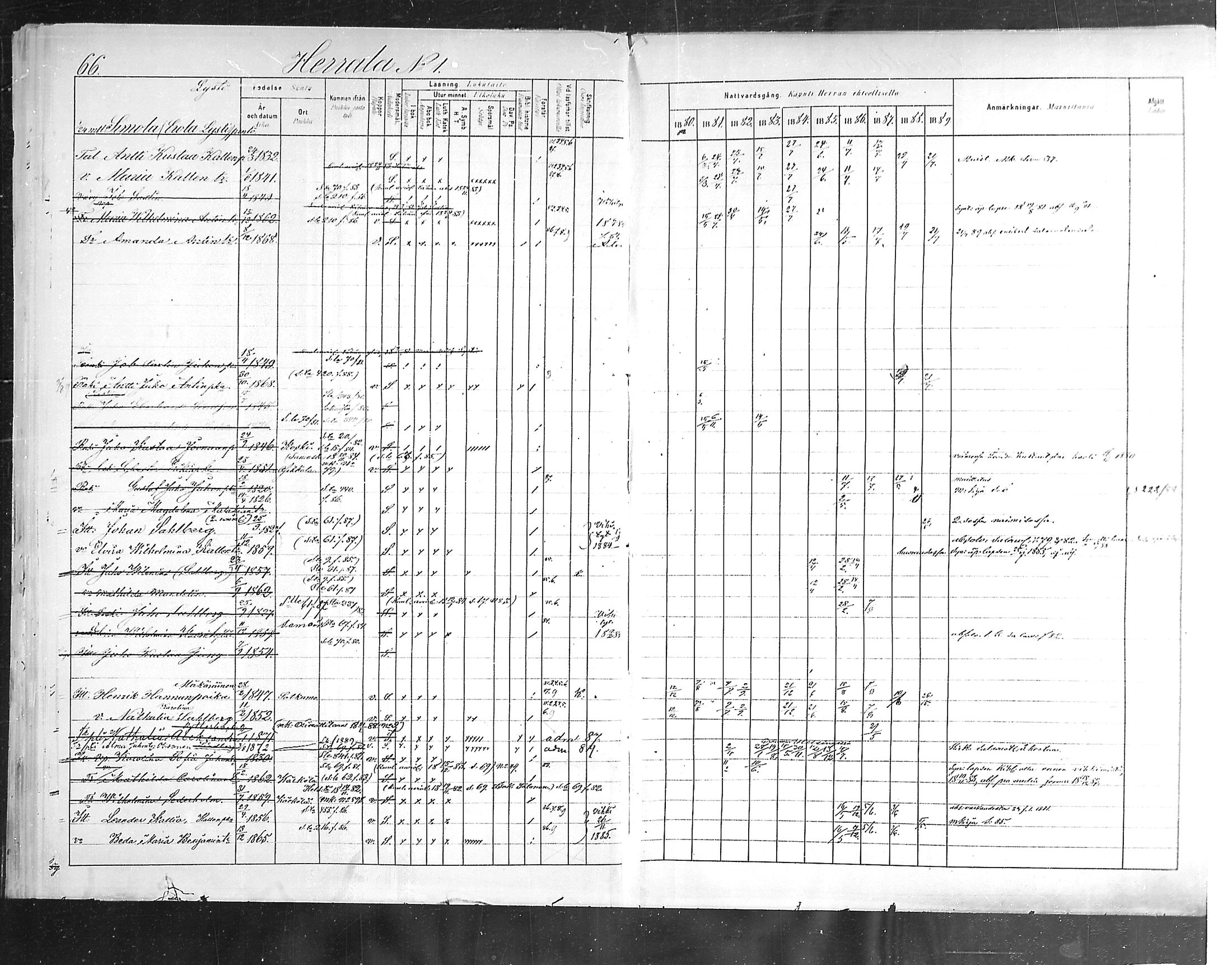 [ ../kirjat/Kirkonkirjat/hollola/rippikirja_1880-1889_mko84-100/kuvat/66.jpg ]
