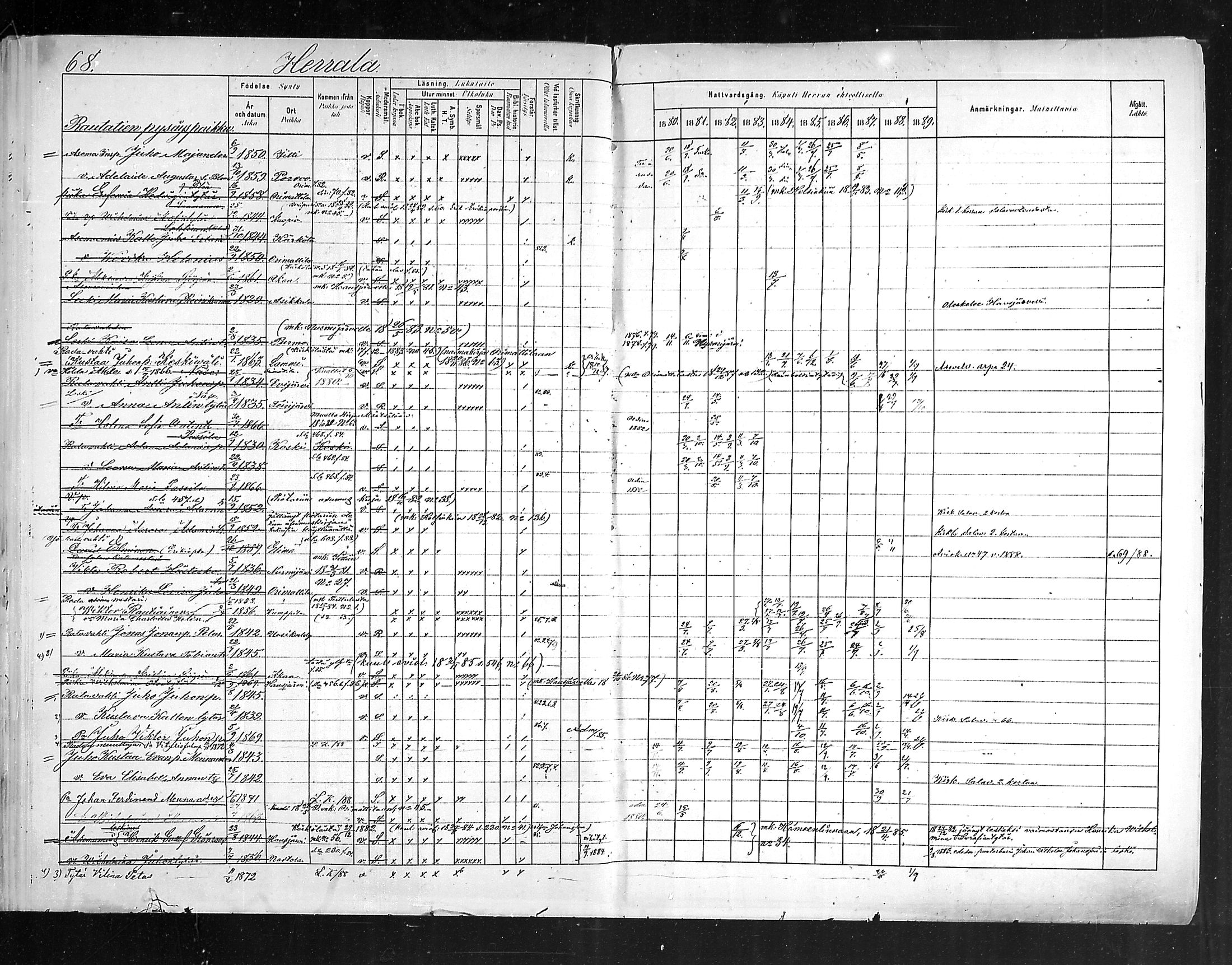 [ ../kirjat/Kirkonkirjat/hollola/rippikirja_1880-1889_mko84-100/kuvat/68.jpg ]