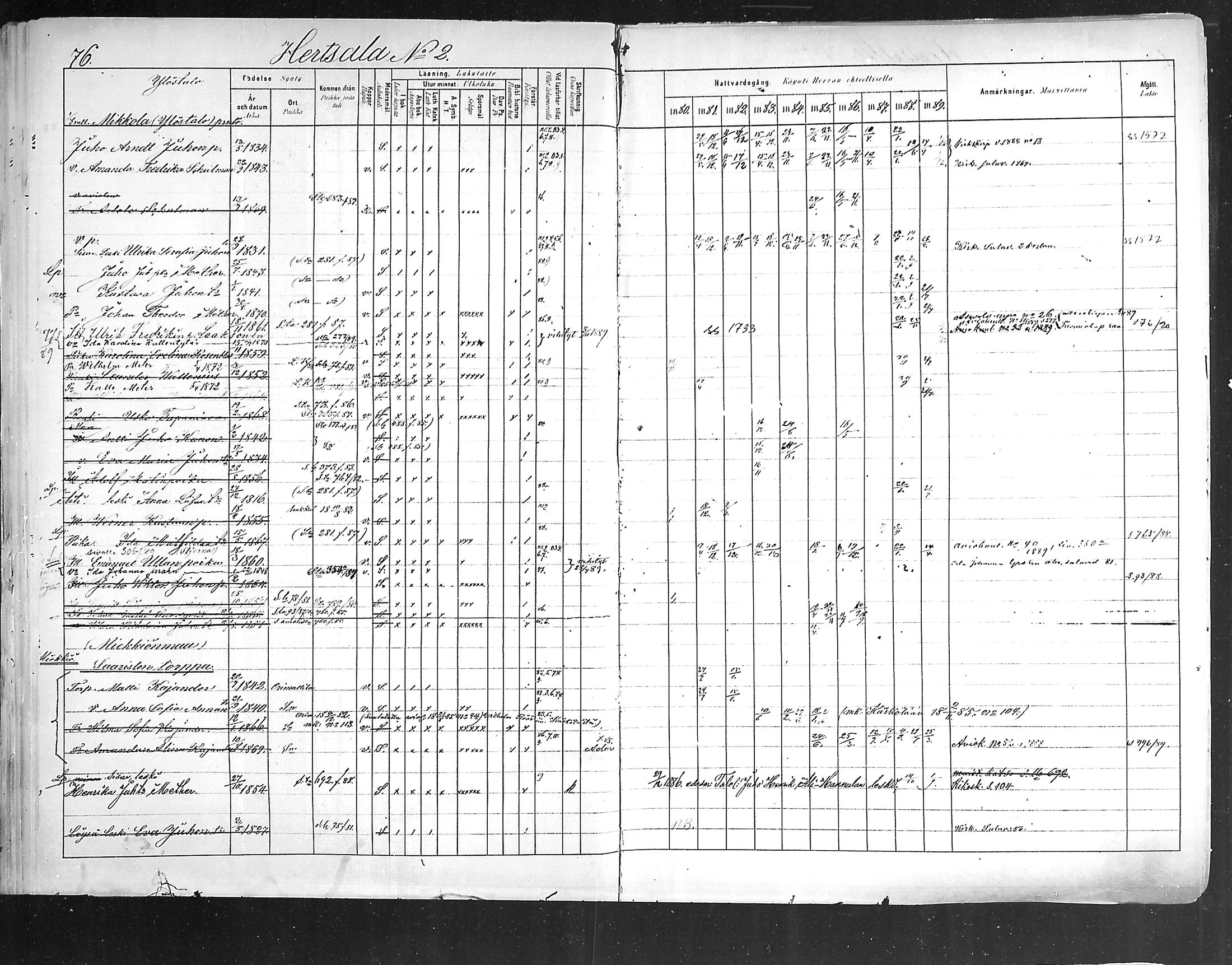 [ ../kirjat/Kirkonkirjat/hollola/rippikirja_1880-1889_mko84-100/kuvat/76.jpg ]