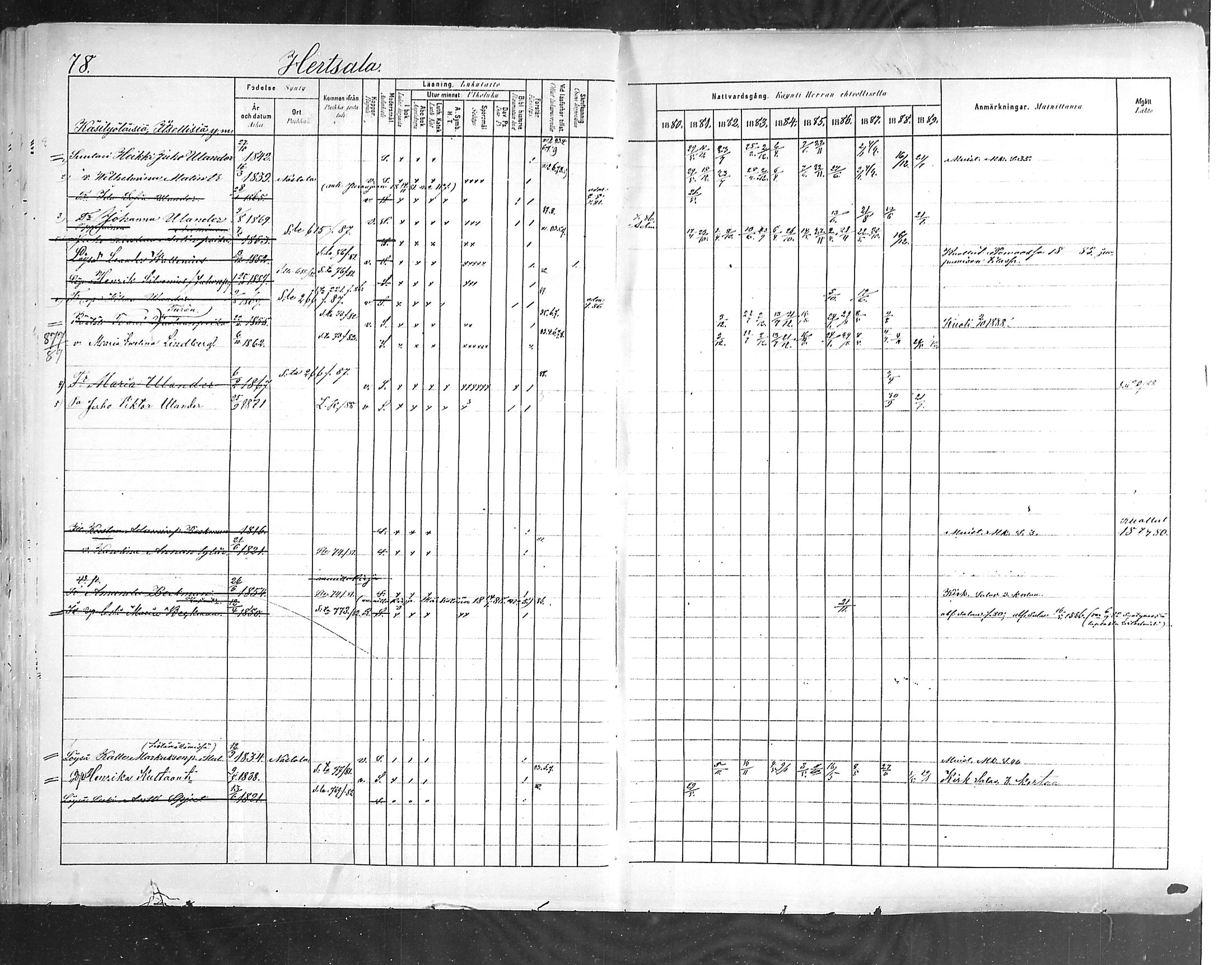 [ ../kirjat/Kirkonkirjat/hollola/rippikirja_1880-1889_mko84-100/kuvat/78.jpg ]