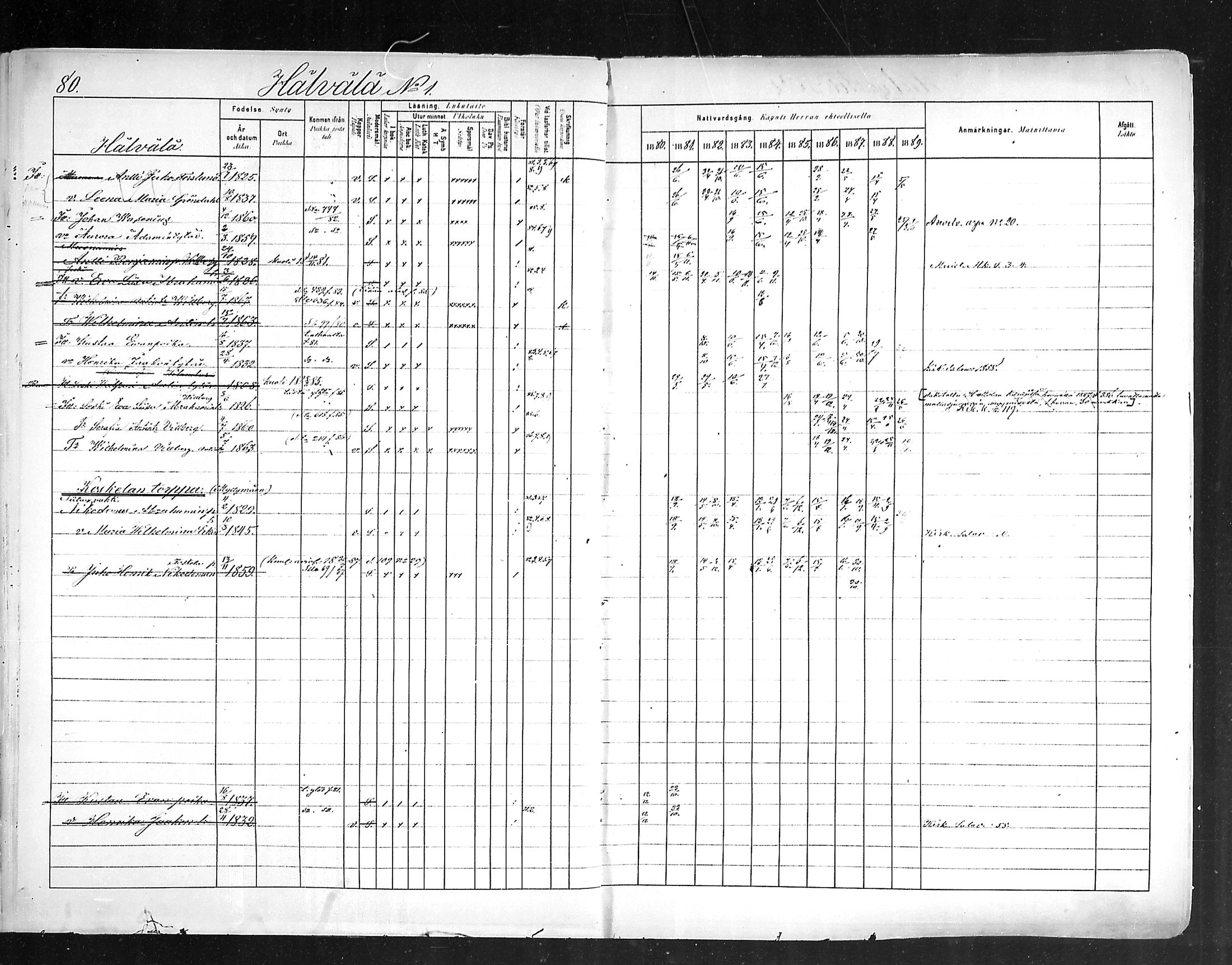 [ ../kirjat/Kirkonkirjat/hollola/rippikirja_1880-1889_mko84-100/kuvat/80.jpg ]