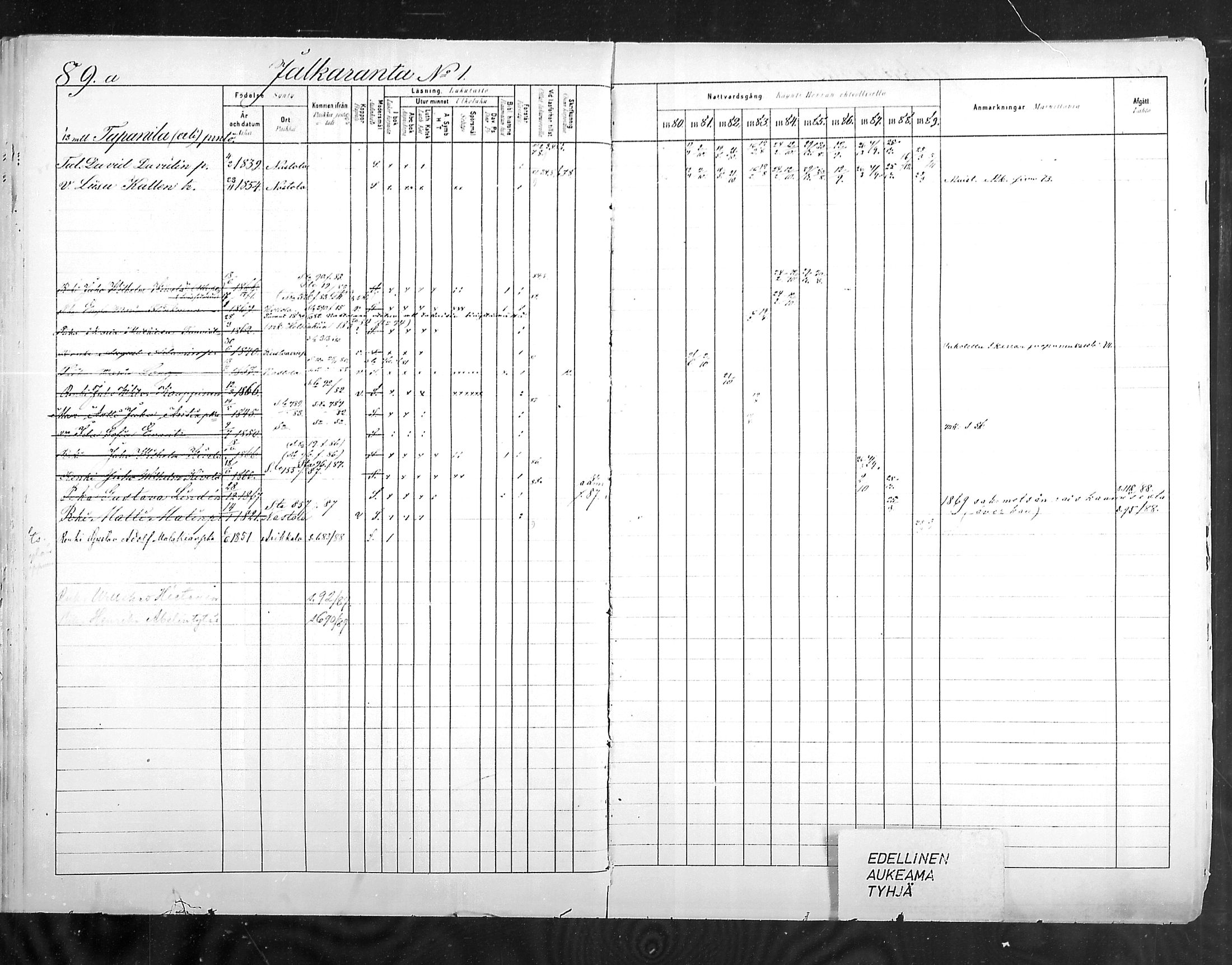 [ ../kirjat/Kirkonkirjat/hollola/rippikirja_1880-1889_mko84-100/kuvat/87.jpg ]