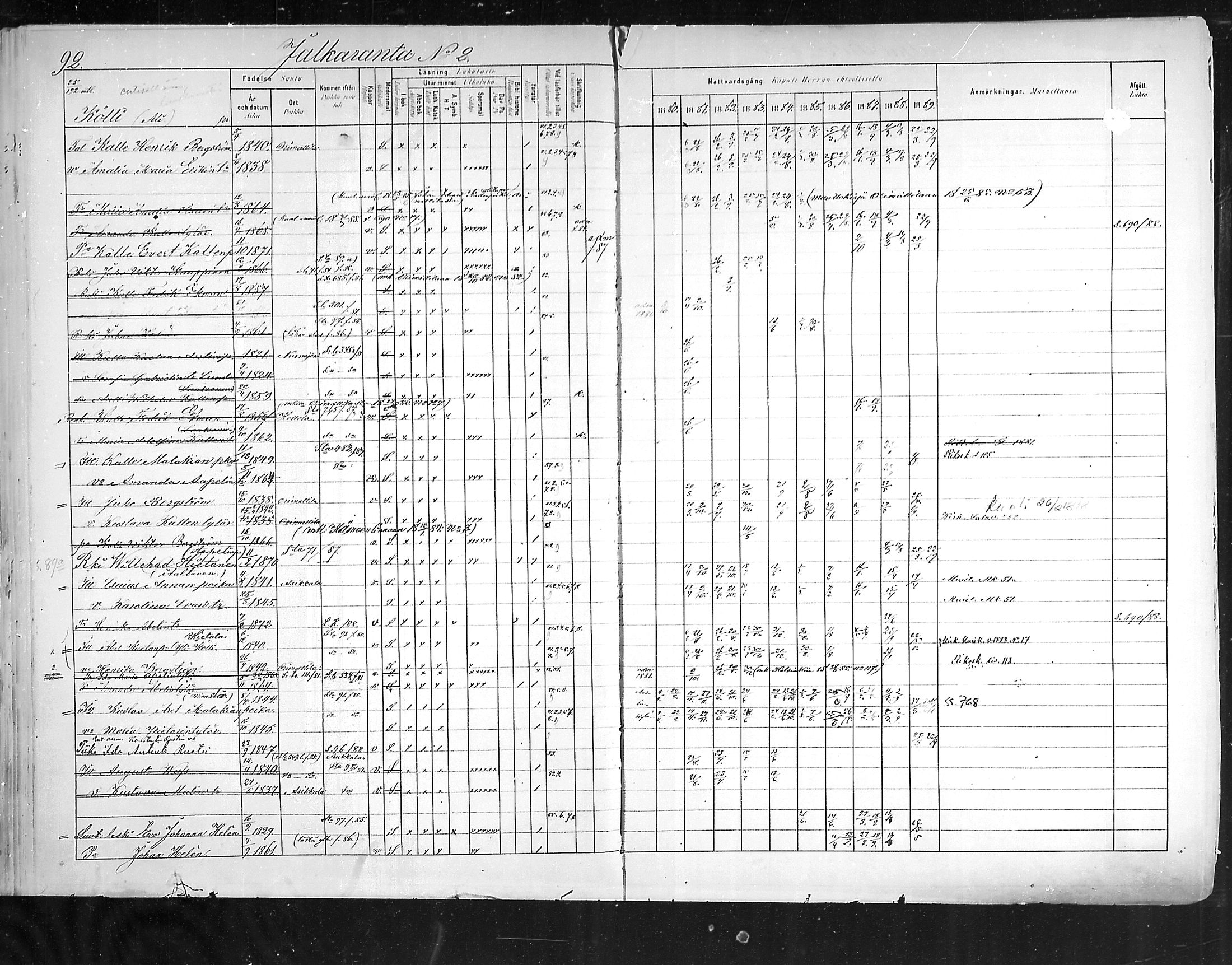[ ../kirjat/Kirkonkirjat/hollola/rippikirja_1880-1889_mko84-100/kuvat/91.jpg ]