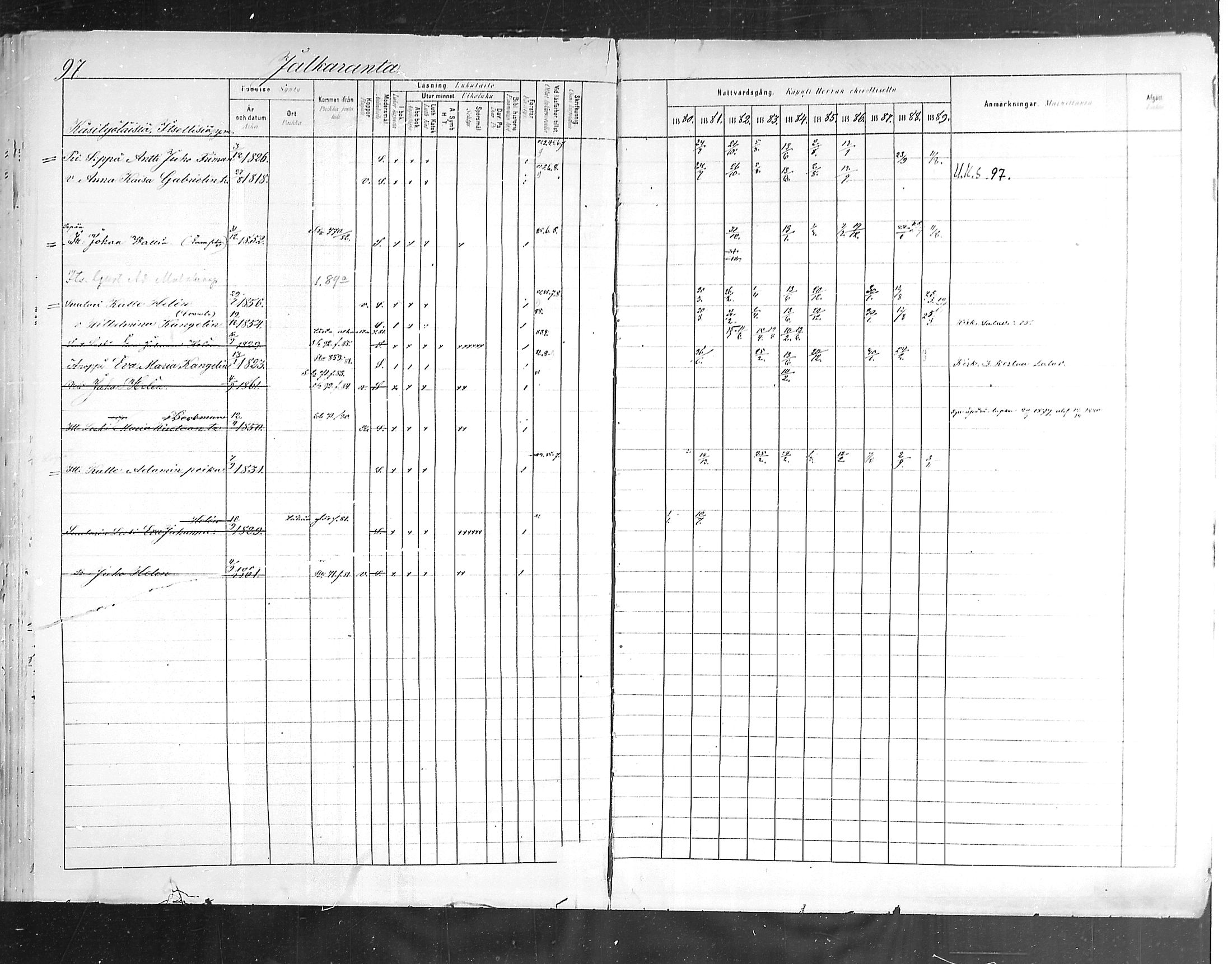 [ ../kirjat/Kirkonkirjat/hollola/rippikirja_1880-1889_mko84-100/kuvat/96.jpg ]