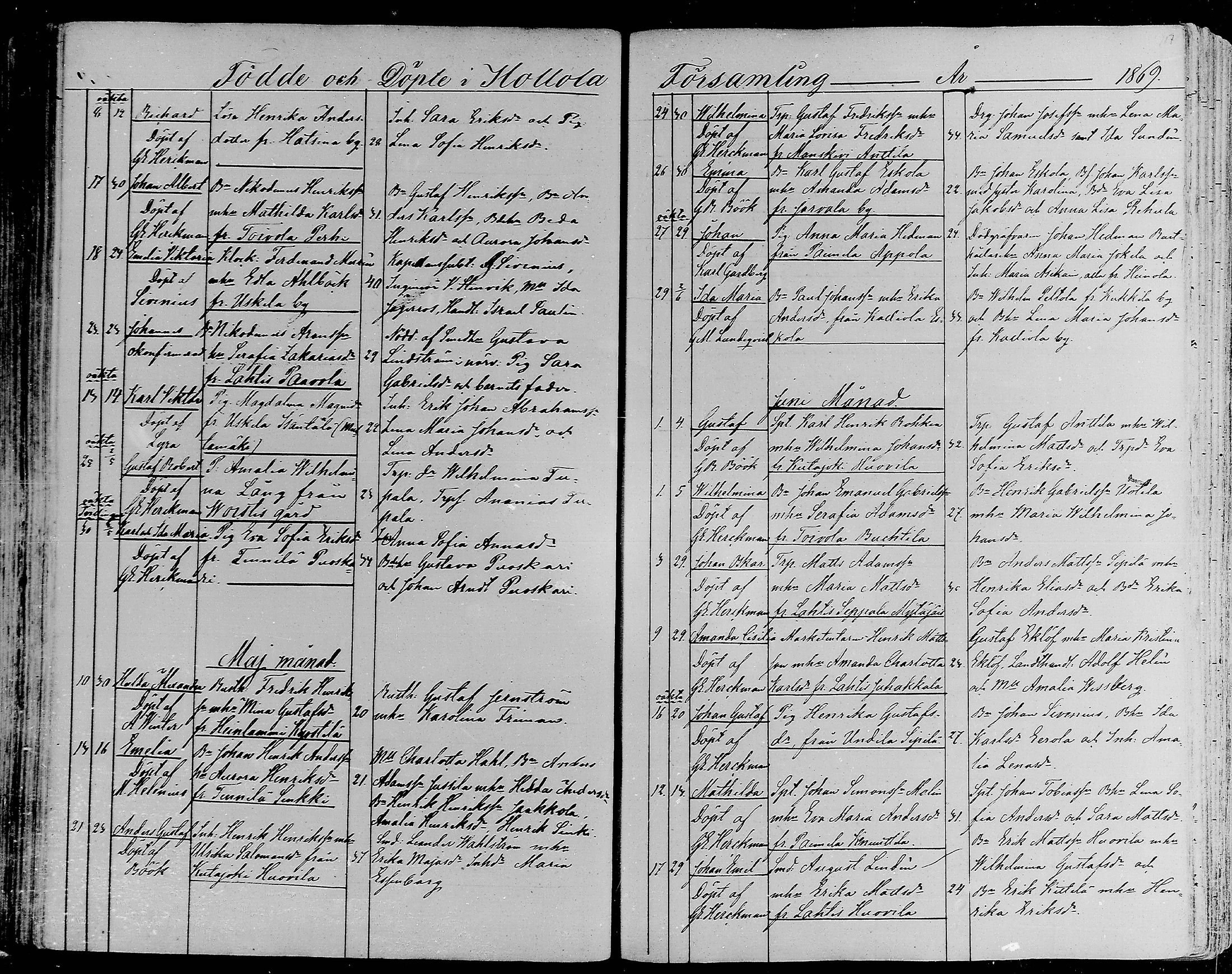 [ ../kirjat/Kirkonkirjat/hollola/syntyneet_1858-1883_mko77-87/kuvat/117.jpg ]