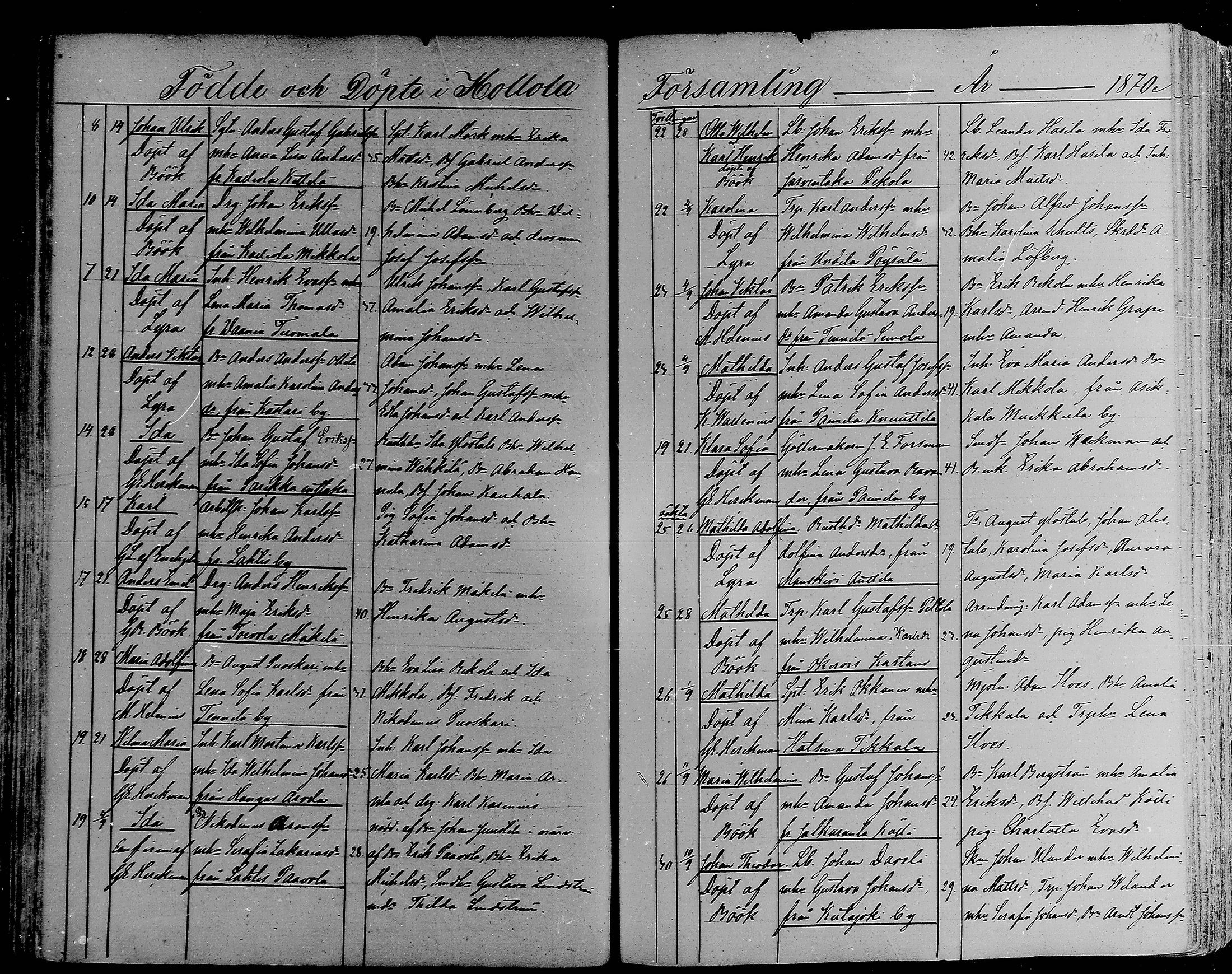 [ ../kirjat/Kirkonkirjat/hollola/syntyneet_1858-1883_mko77-87/kuvat/132.jpg ]