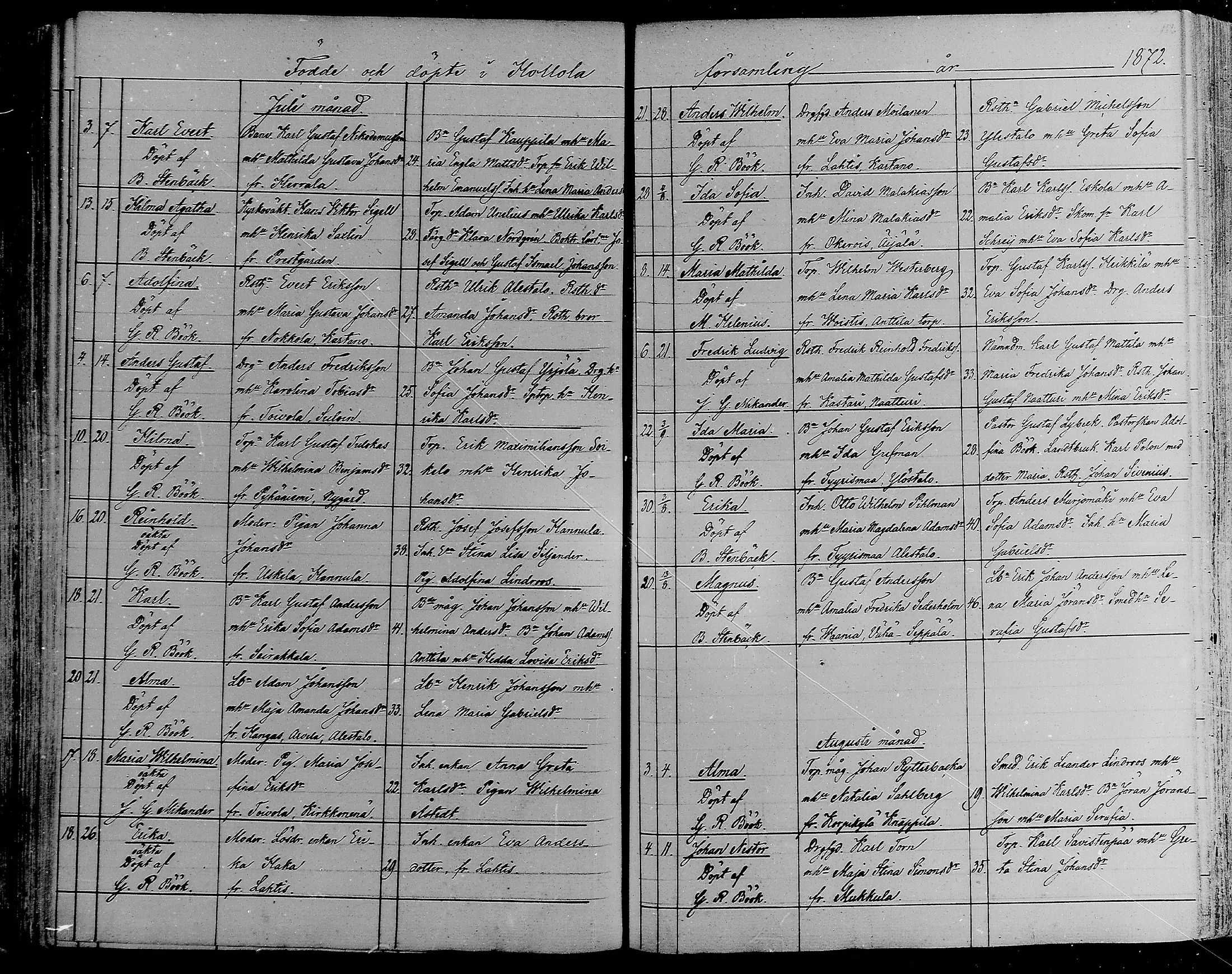 [ ../kirjat/Kirkonkirjat/hollola/syntyneet_1858-1883_mko77-87/kuvat/156.jpg ]