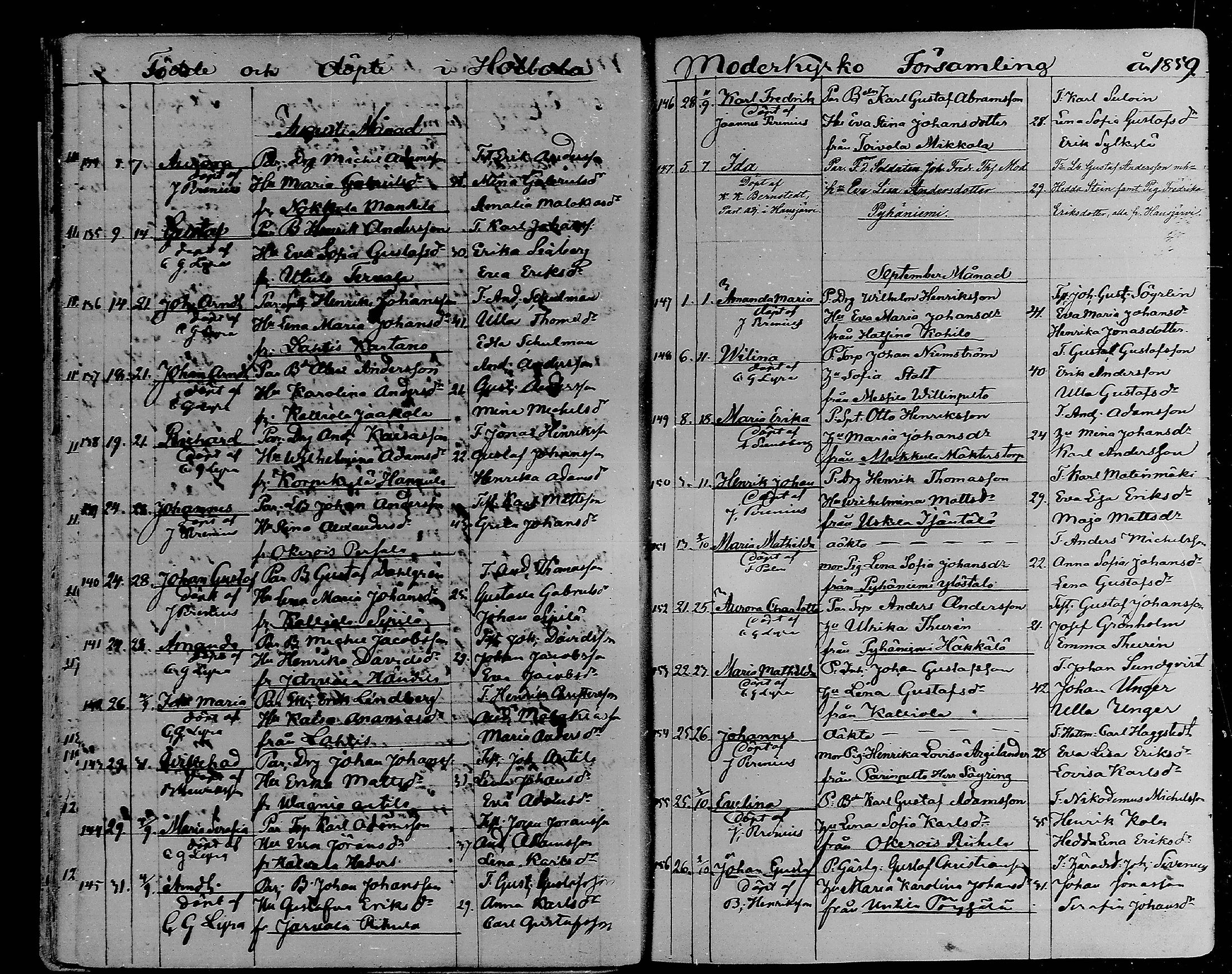 [ ../kirjat/Kirkonkirjat/hollola/syntyneet_1858-1883_mko77-87/kuvat/18.jpg ]