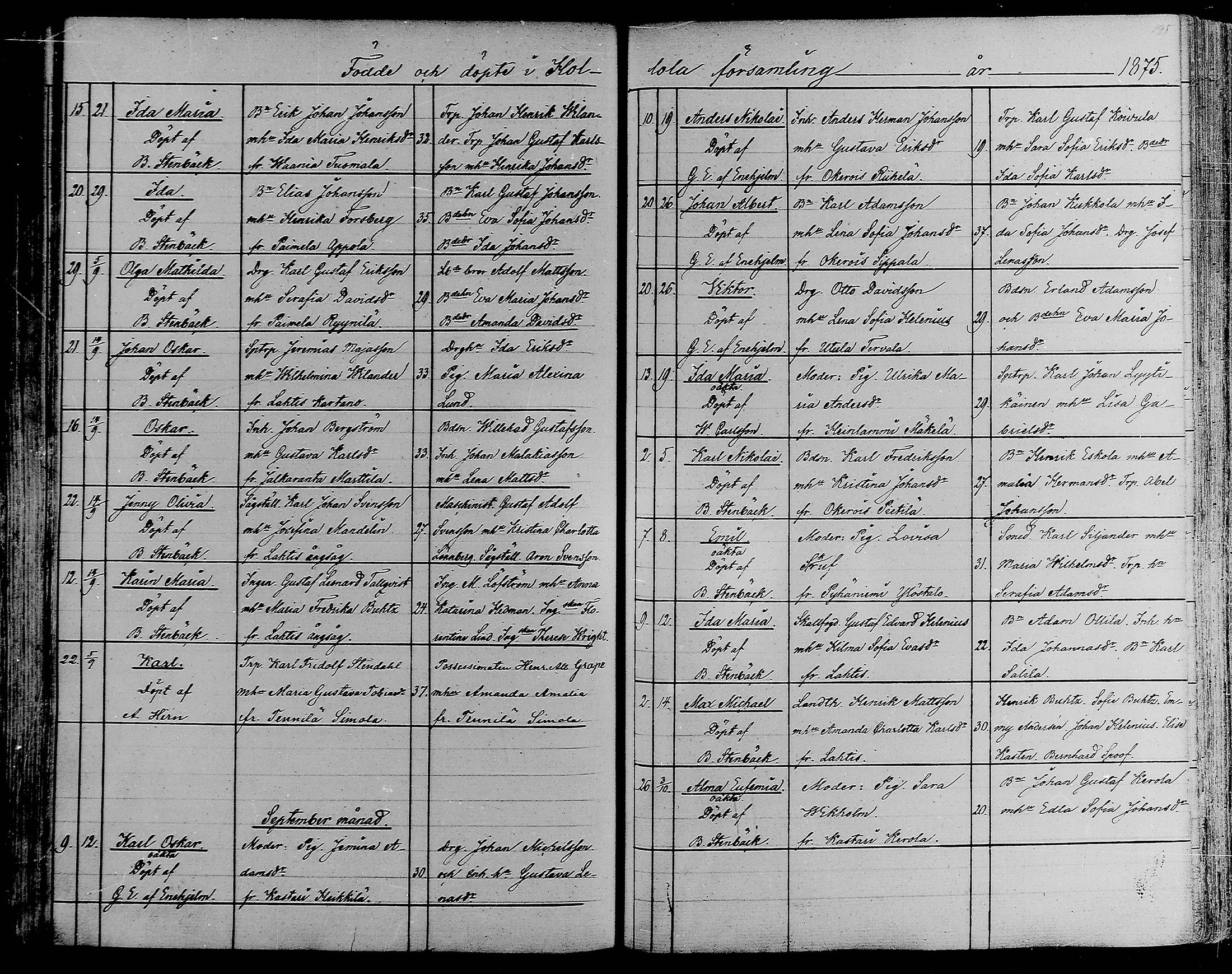 [ ../kirjat/Kirkonkirjat/hollola/syntyneet_1858-1883_mko77-87/kuvat/195.jpg ]