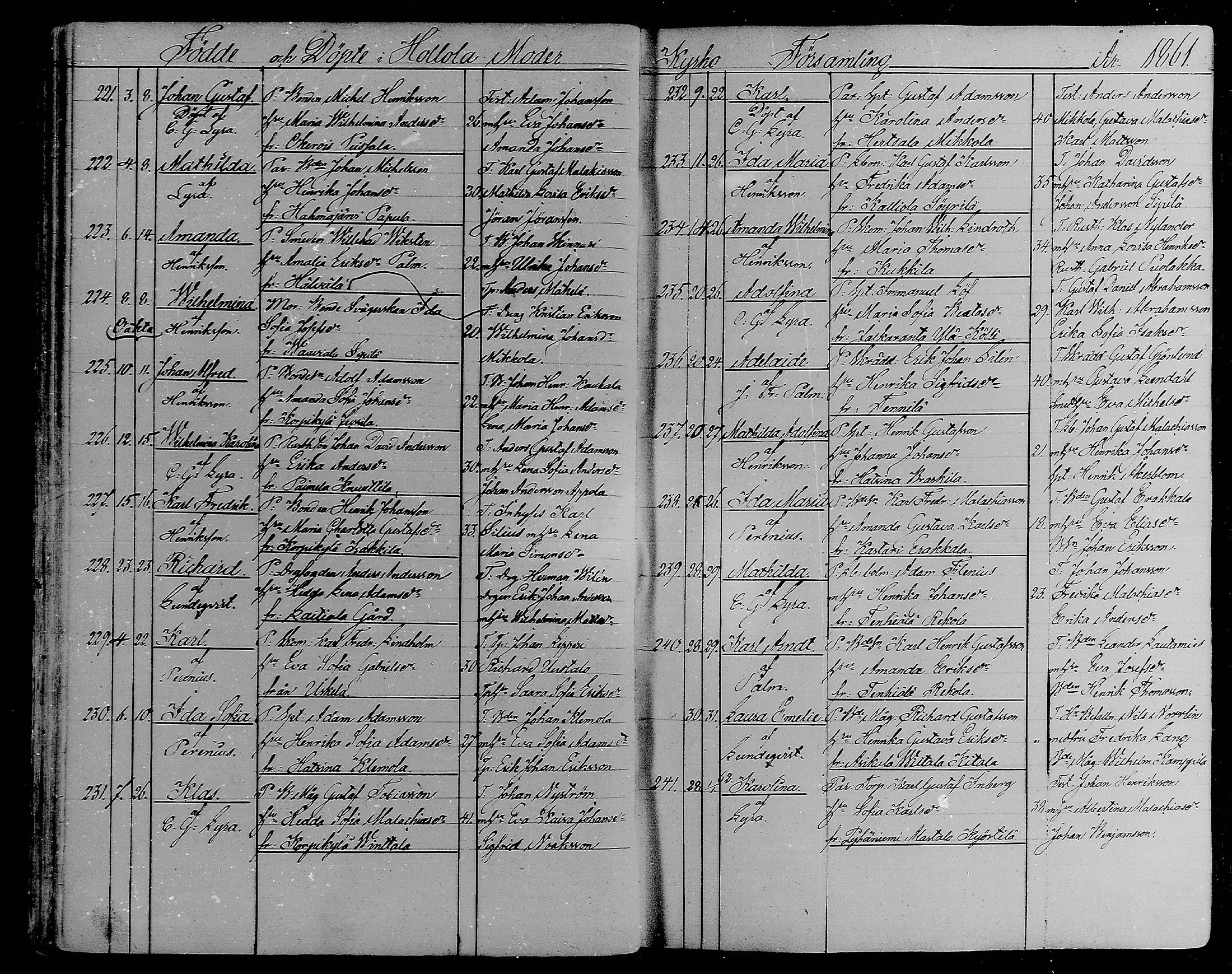 [ ../kirjat/Kirkonkirjat/hollola/syntyneet_1858-1883_mko77-87/kuvat/42.jpg ]