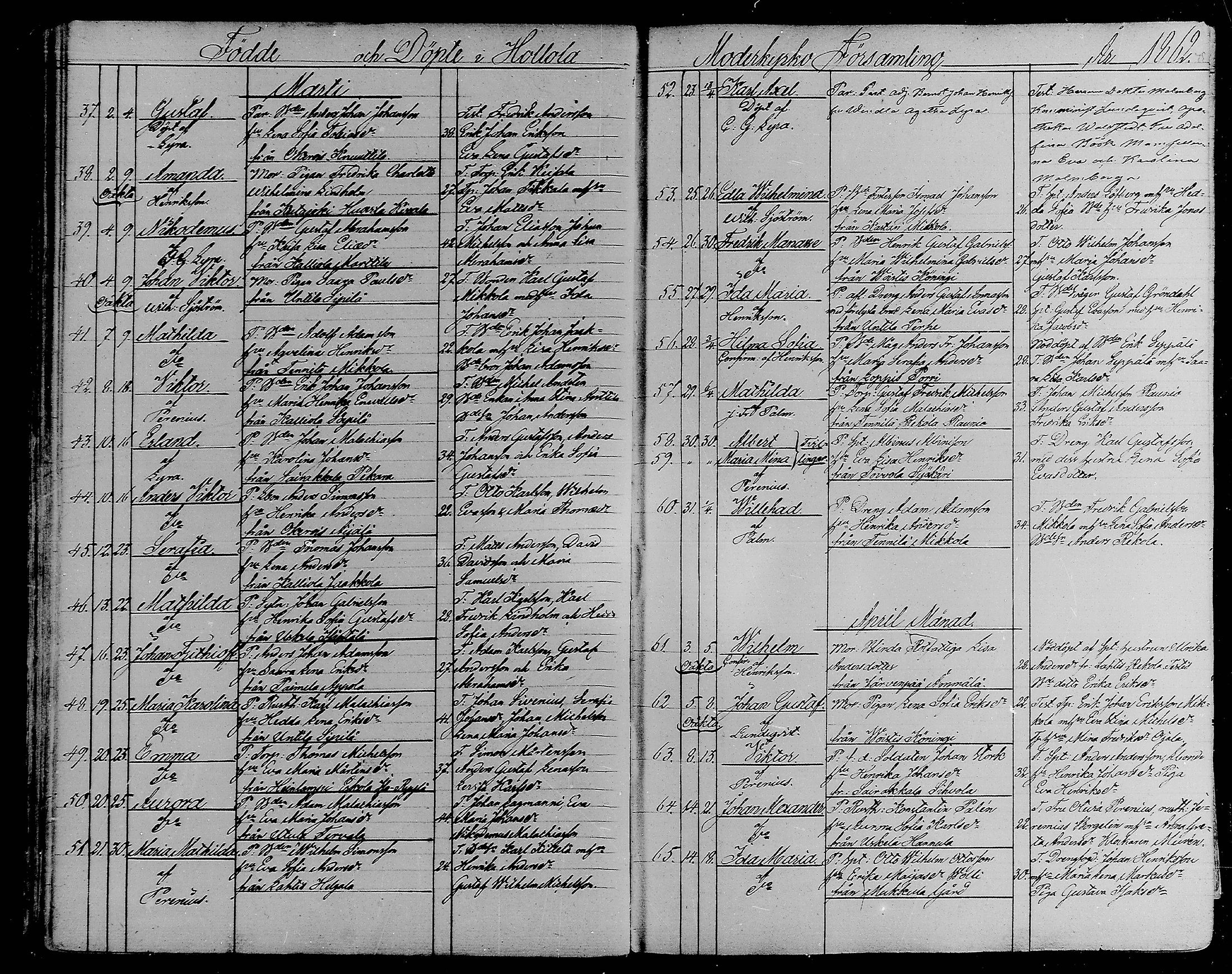 [ ../kirjat/Kirkonkirjat/hollola/syntyneet_1858-1883_mko77-87/kuvat/45.jpg ]