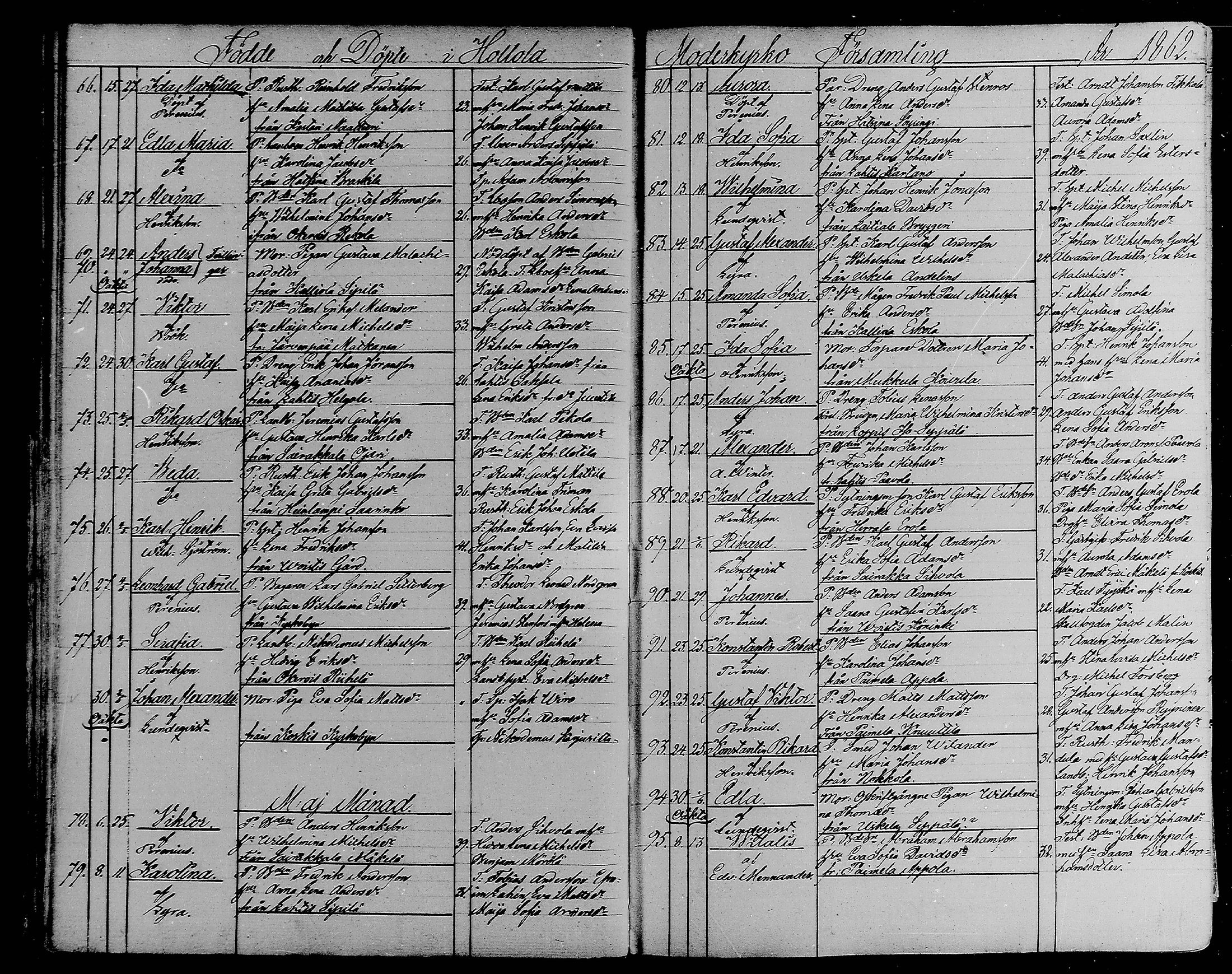 [ ../kirjat/Kirkonkirjat/hollola/syntyneet_1858-1883_mko77-87/kuvat/46.jpg ]