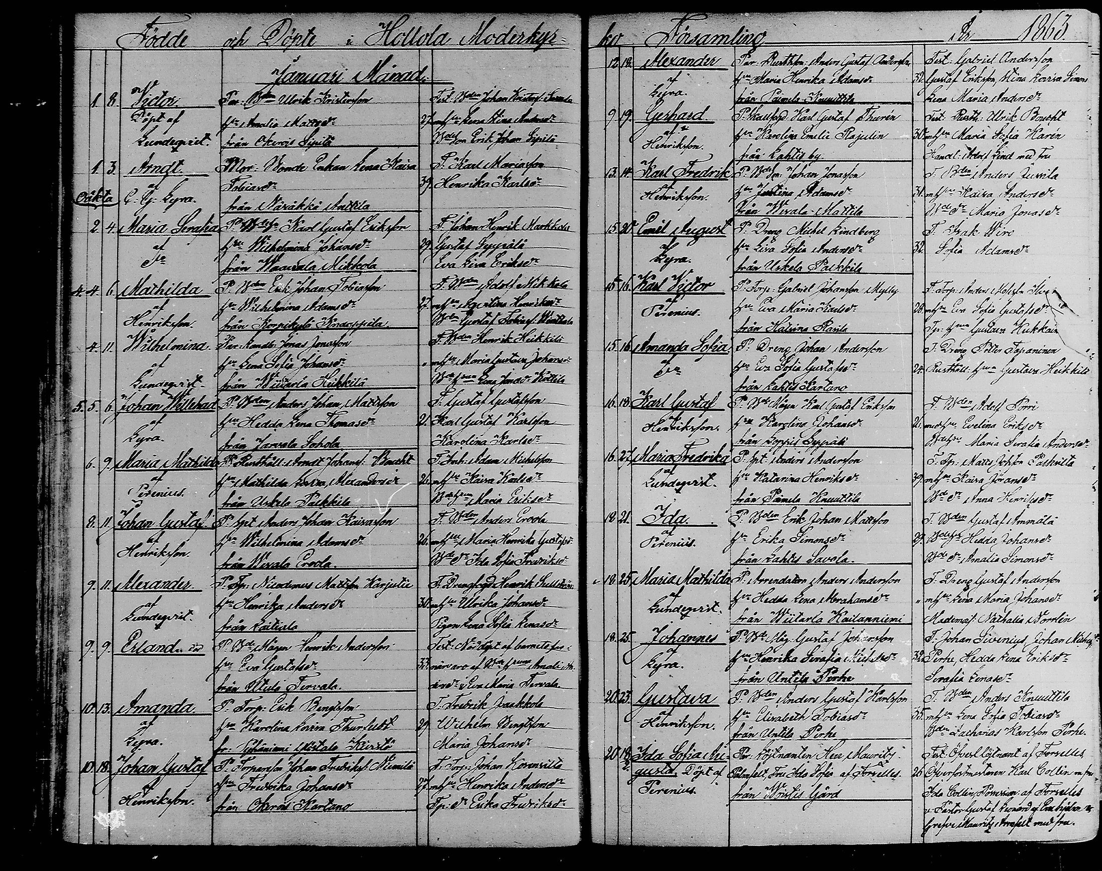 [ ../kirjat/Kirkonkirjat/hollola/syntyneet_1858-1883_mko77-87/kuvat/53.jpg ]
