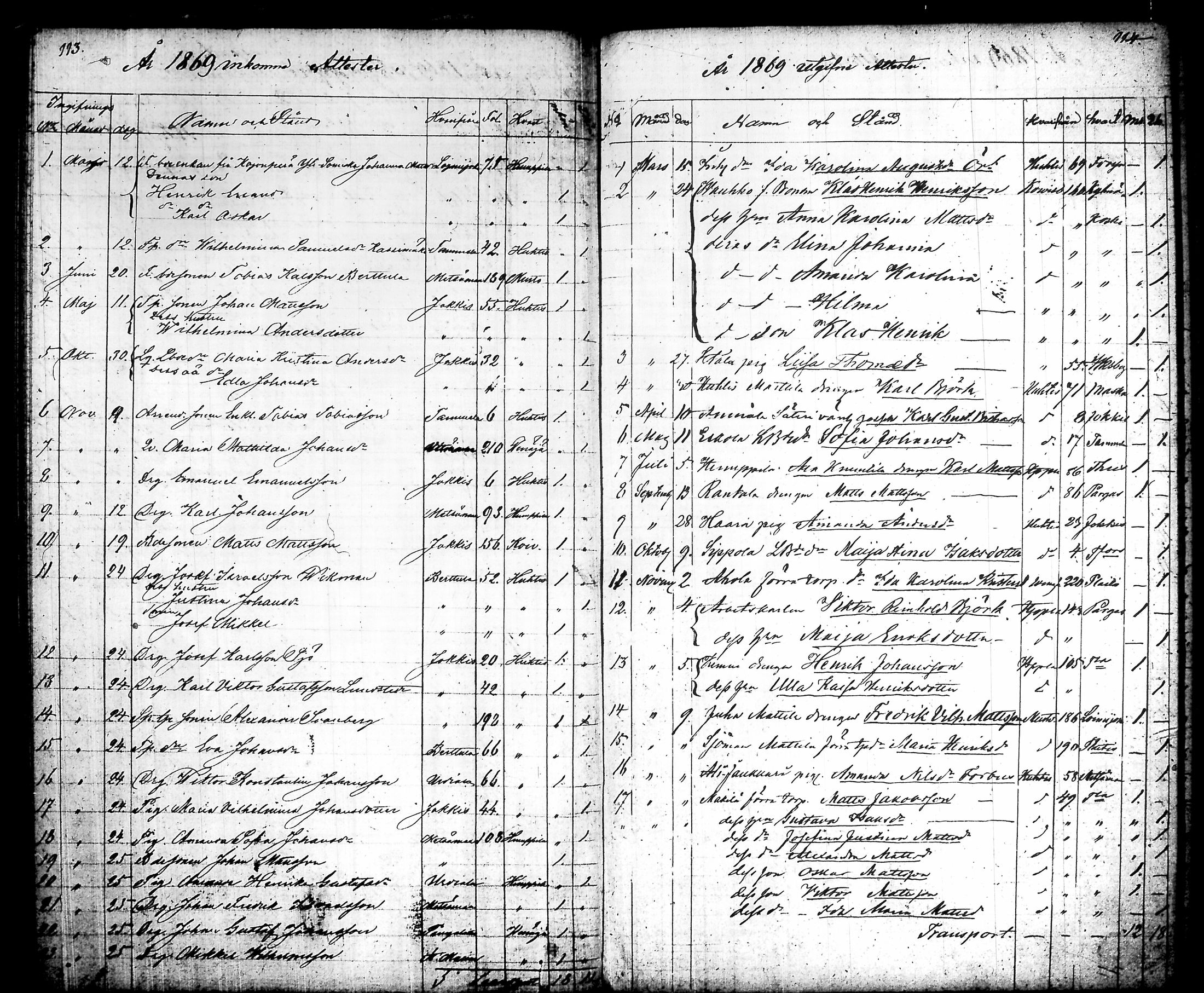 [ ../kirjat/Kirkonkirjat/humppila/muuttaneet_1825-1885_tk628/kuvat/83.jpg ]