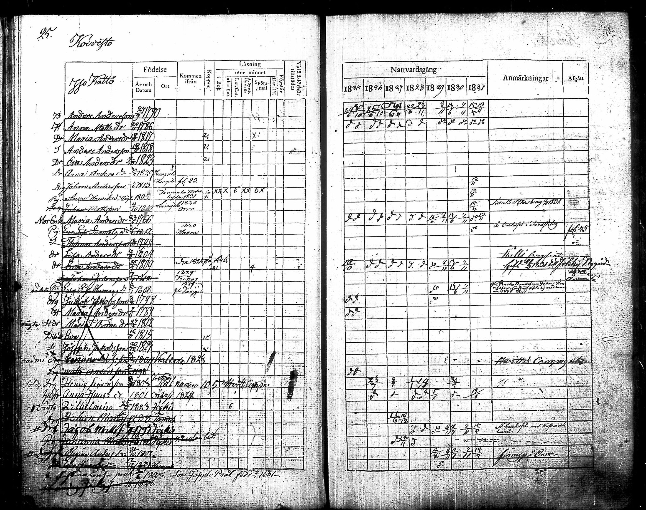 [ ../kirjat/Kirkonkirjat/humppila/rippikirja_1825-1831_tk626/kuvat/27.jpg ]