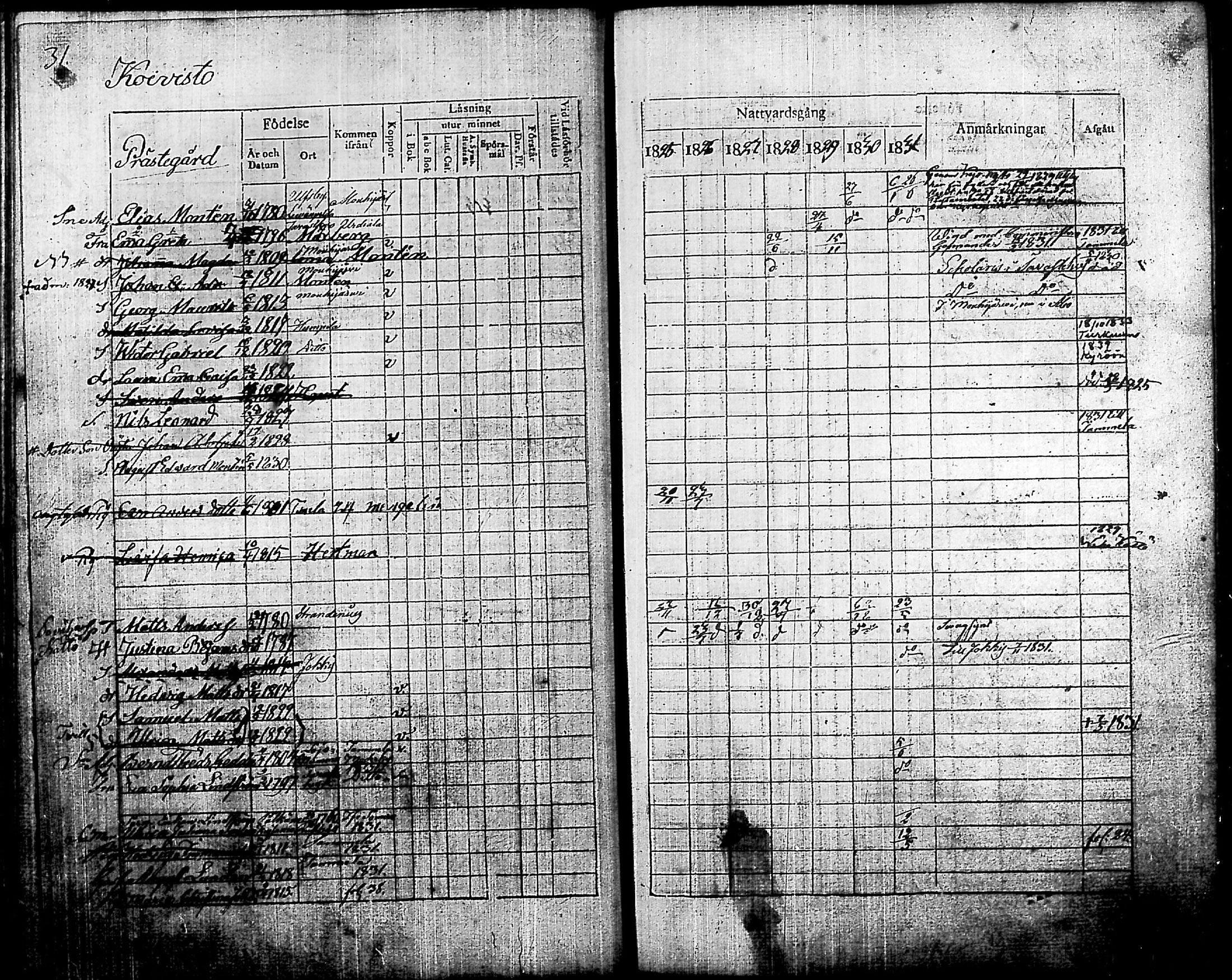 [ ../kirjat/Kirkonkirjat/humppila/rippikirja_1825-1831_tk626/kuvat/33.jpg ]