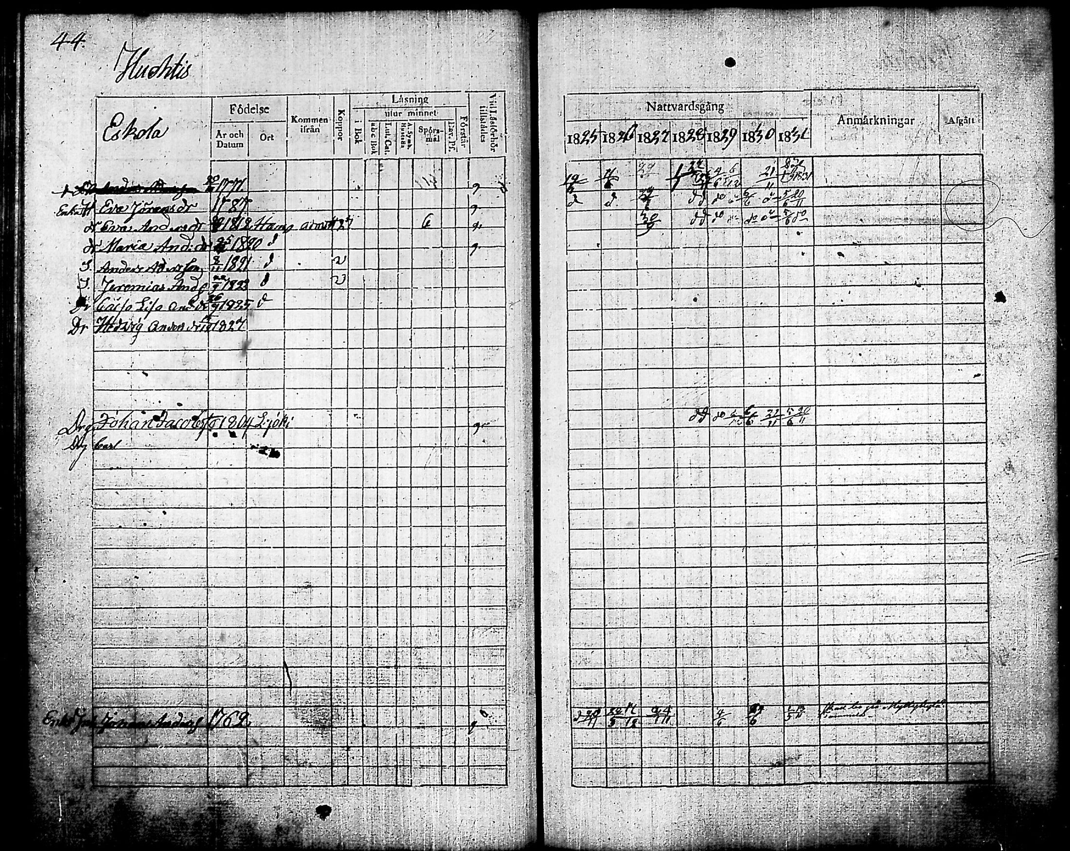 [ ../kirjat/Kirkonkirjat/humppila/rippikirja_1825-1831_tk626/kuvat/46.jpg ]