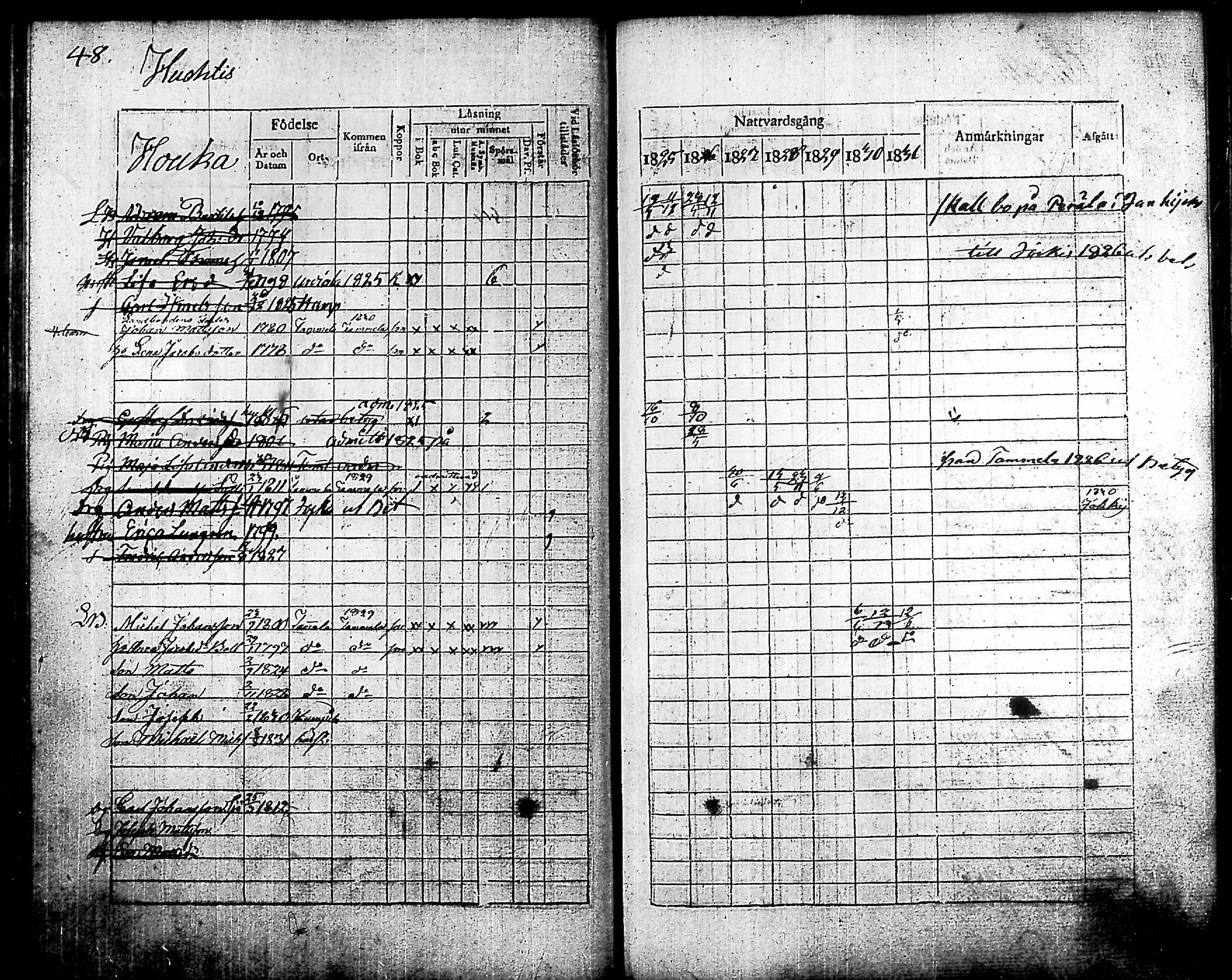 [ ../kirjat/Kirkonkirjat/humppila/rippikirja_1825-1831_tk626/kuvat/50.jpg ]