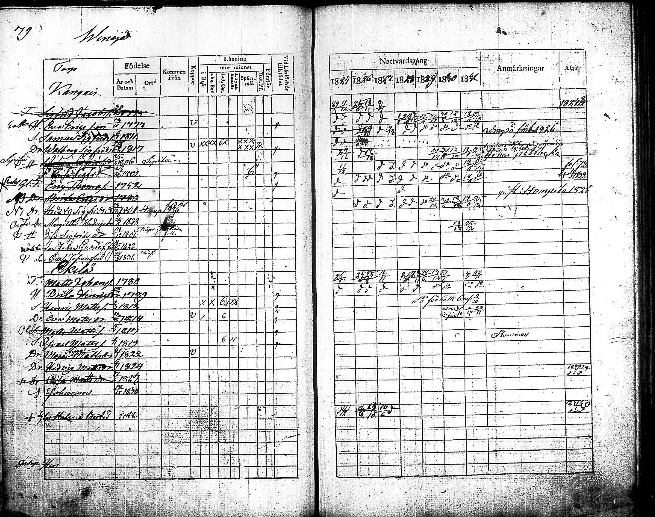 [ ../kirjat/Kirkonkirjat/humppila/rippikirja_1825-1831_tk626/kuvat/81.jpg ]