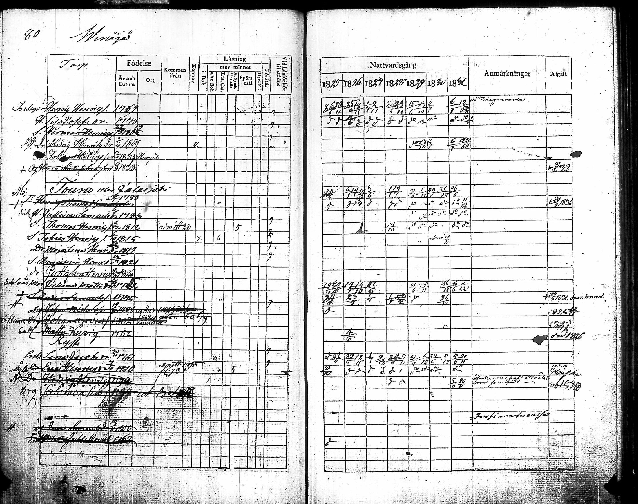 [ ../kirjat/Kirkonkirjat/humppila/rippikirja_1825-1831_tk626/kuvat/82.jpg ]