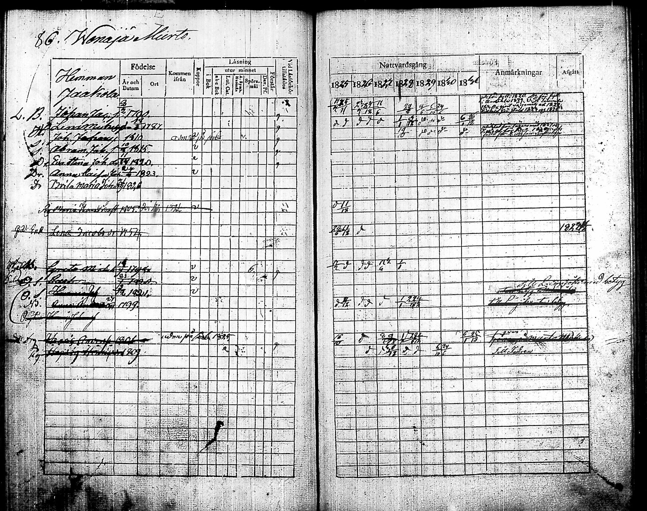 [ ../kirjat/Kirkonkirjat/humppila/rippikirja_1825-1831_tk626/kuvat/88.jpg ]