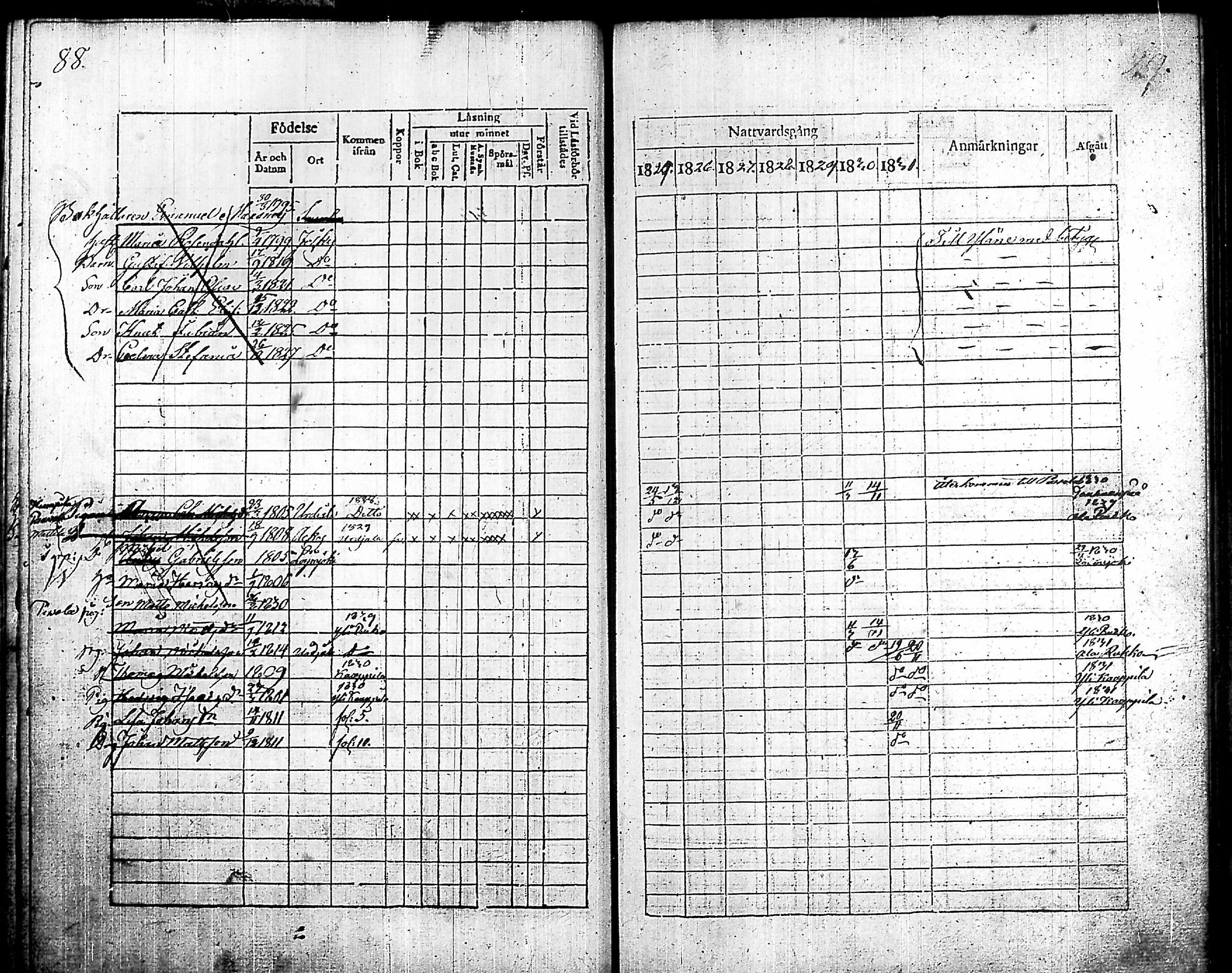 [ ../kirjat/Kirkonkirjat/humppila/rippikirja_1825-1831_tk626/kuvat/90.jpg ]