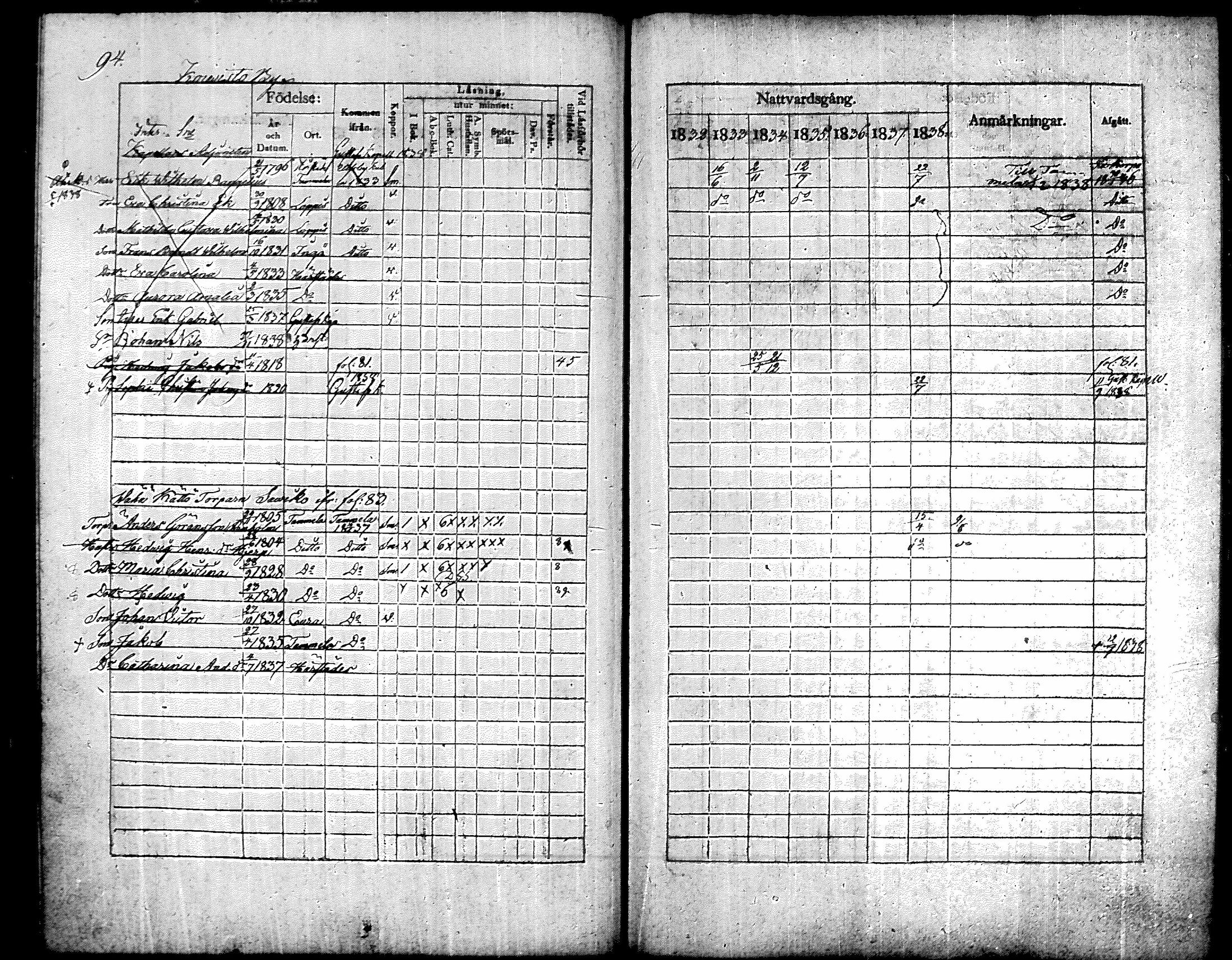 [ ../kirjat/Kirkonkirjat/humppila/rippikirja_1832-1838_tk626/kuvat/106.jpg ]