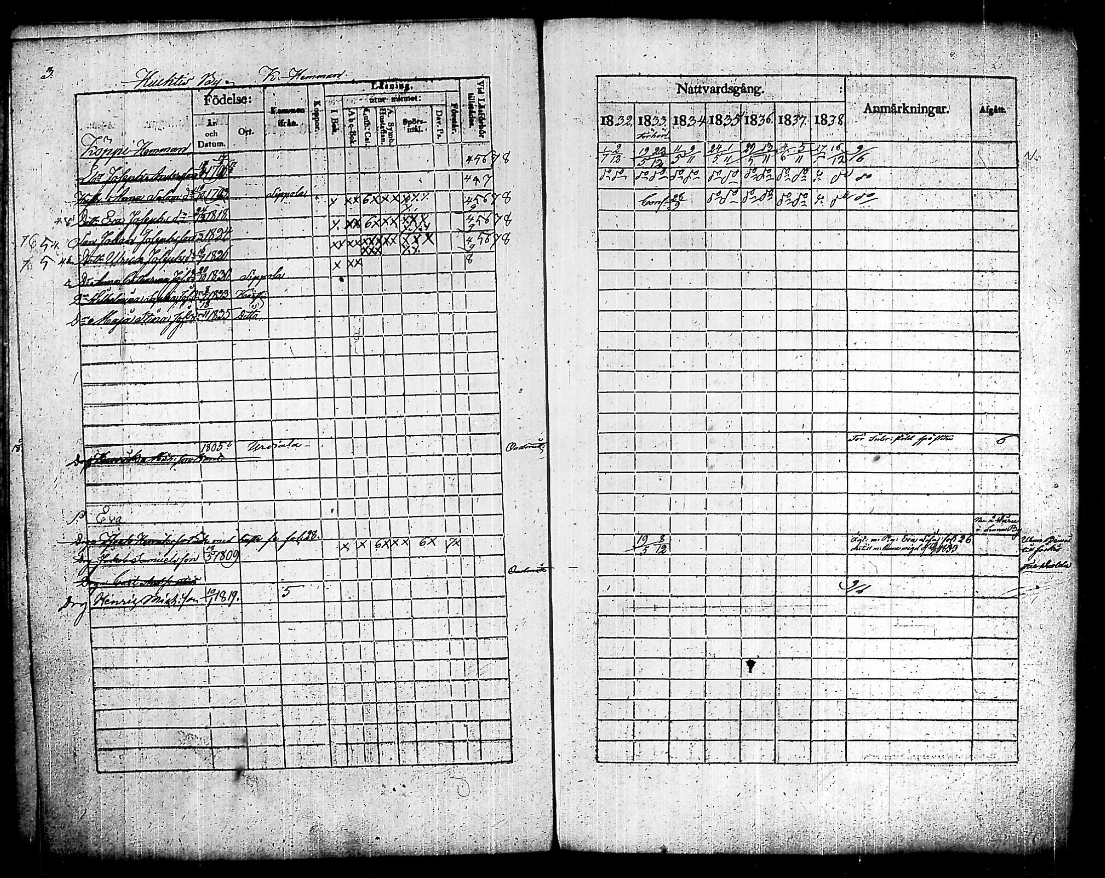 [ ../kirjat/Kirkonkirjat/humppila/rippikirja_1832-1838_tk626/kuvat/11.jpg ]