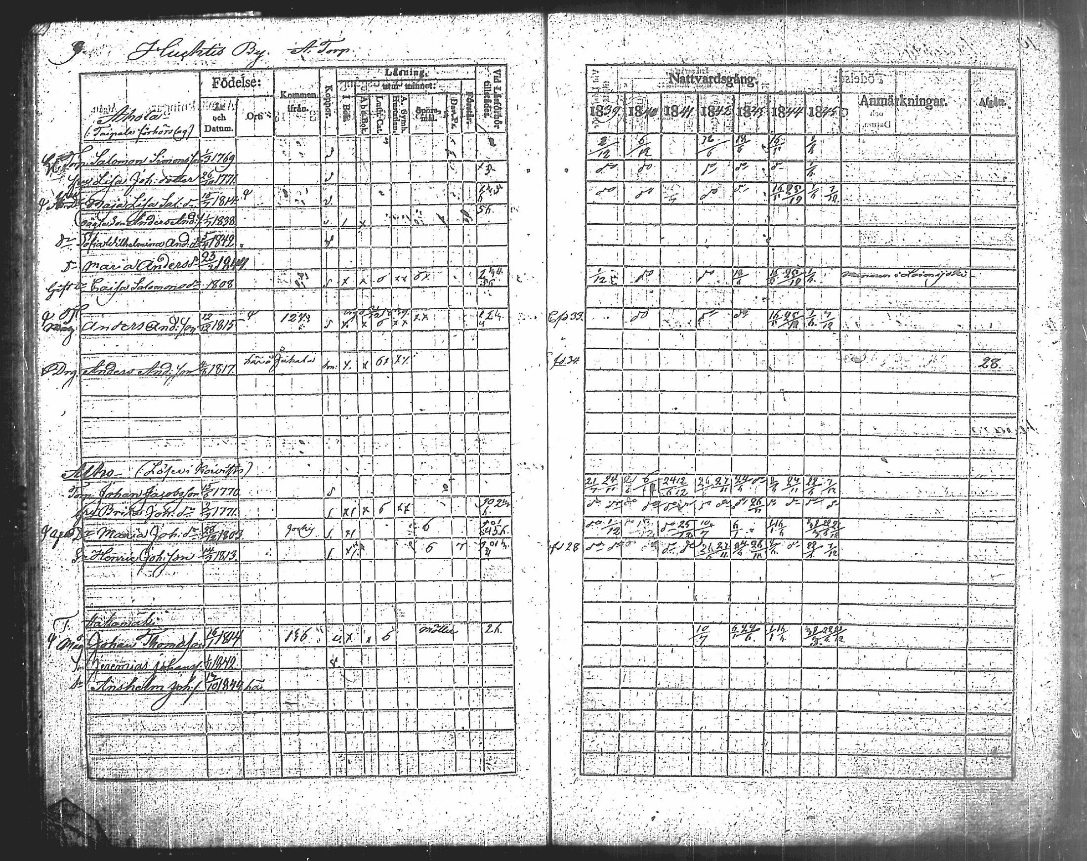[ ../kirjat/Kirkonkirjat/humppila/rippikirja_1839-1845_tk626-627/kuvat/15.jpg ]