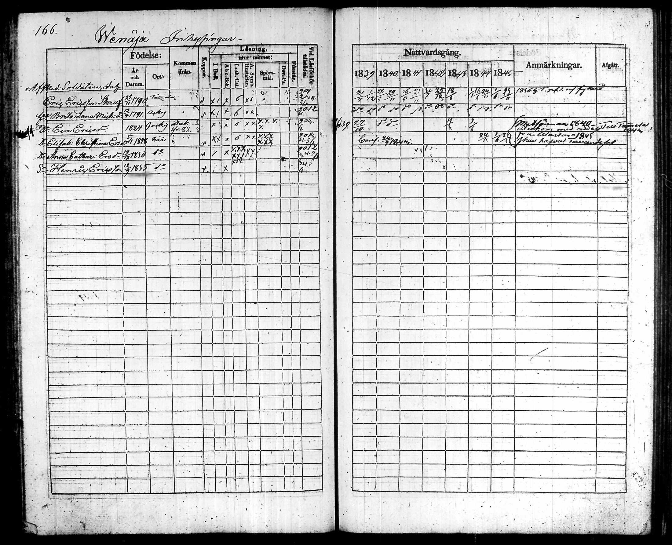 [ ../kirjat/Kirkonkirjat/humppila/rippikirja_1839-1845_tk626-627/kuvat/177.jpg ]