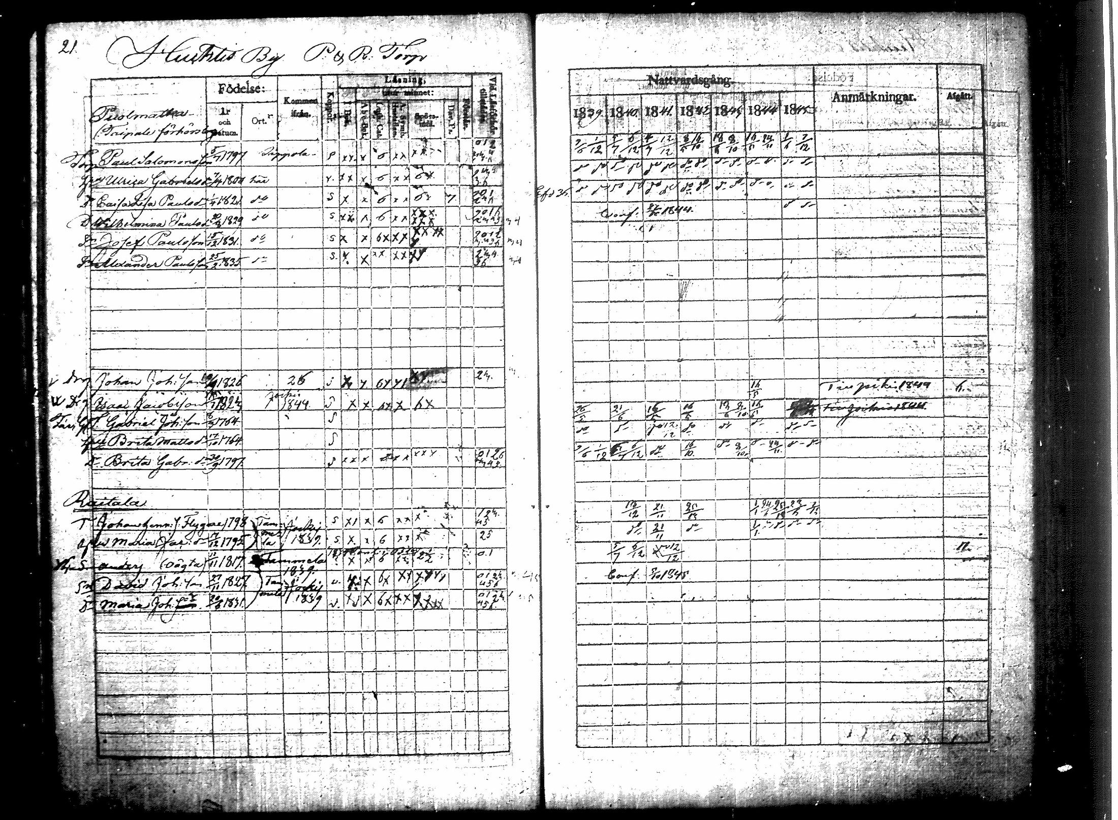 [ ../kirjat/Kirkonkirjat/humppila/rippikirja_1839-1845_tk626-627/kuvat/27.jpg ]
