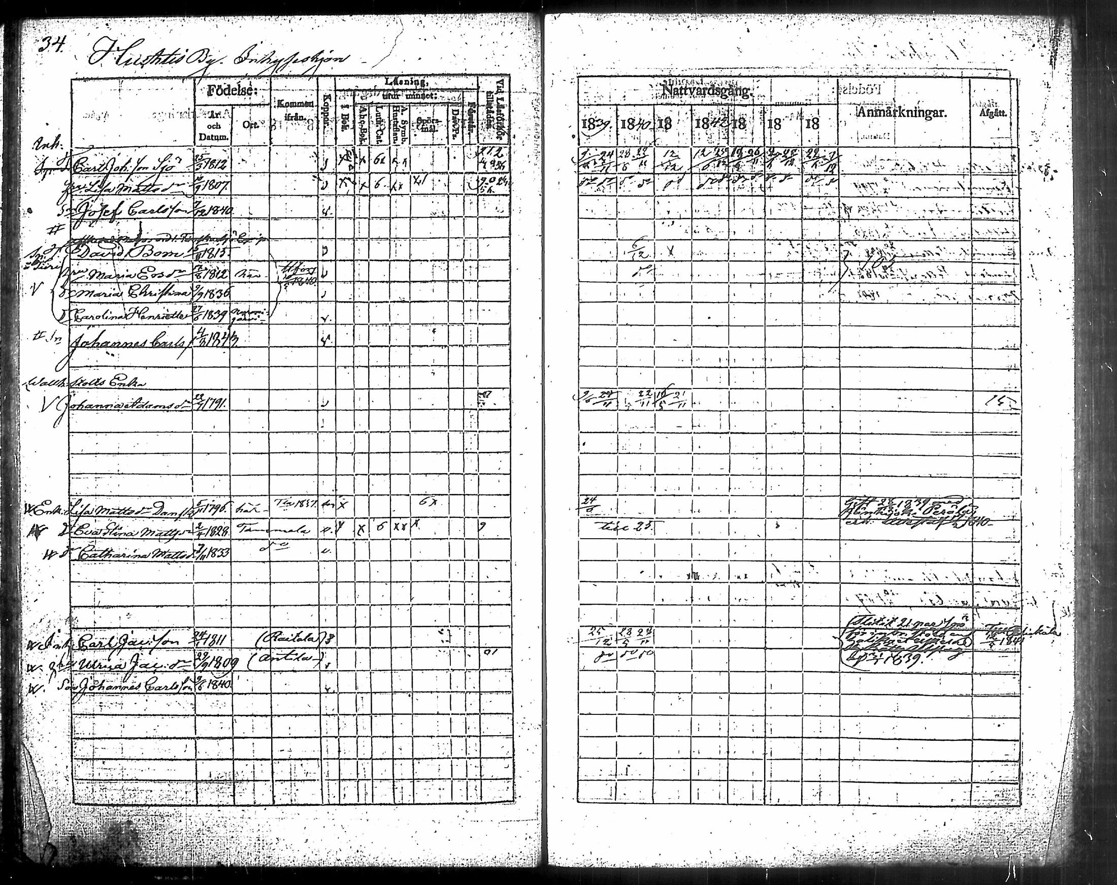 [ ../kirjat/Kirkonkirjat/humppila/rippikirja_1839-1845_tk626-627/kuvat/40.jpg ]