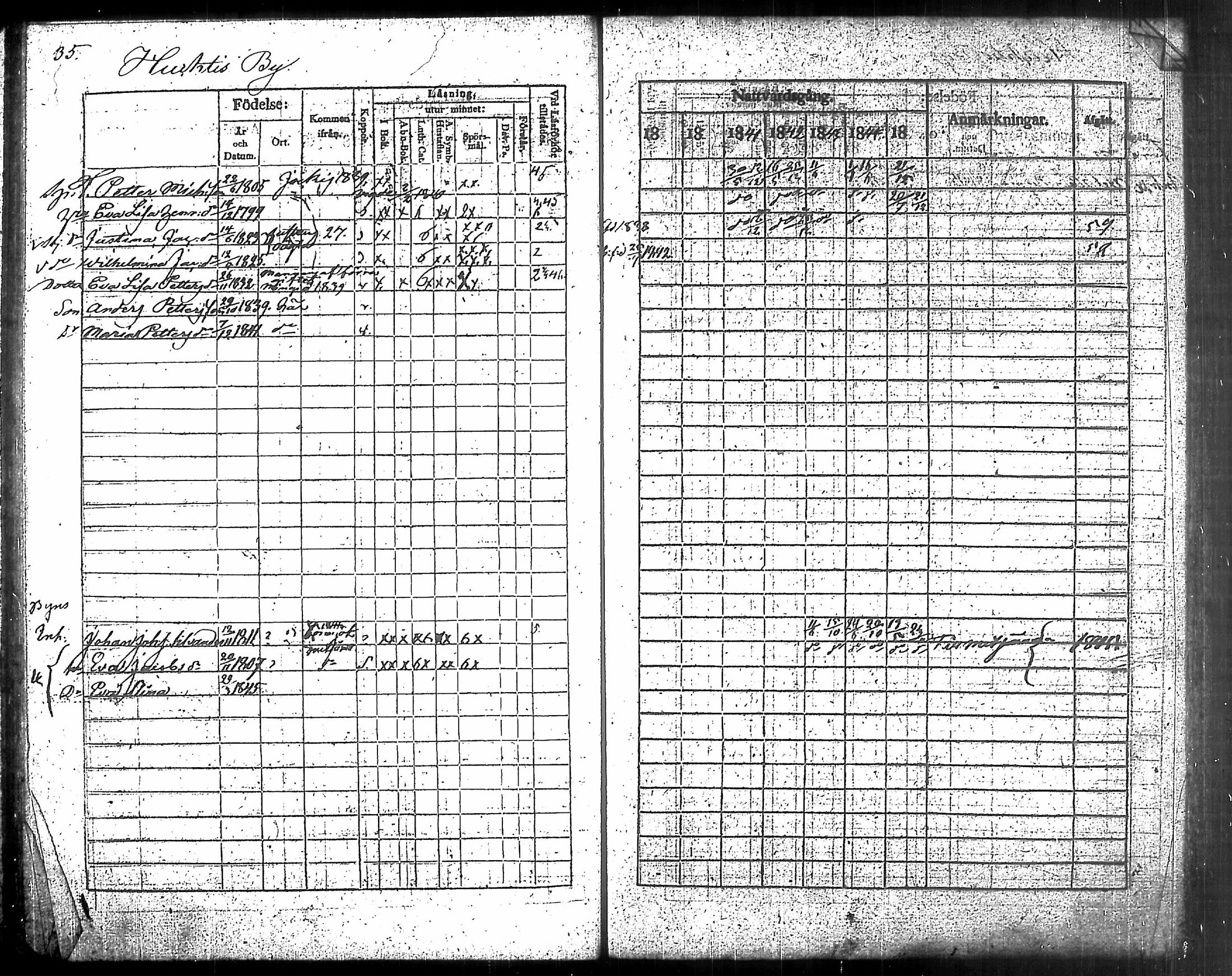 [ ../kirjat/Kirkonkirjat/humppila/rippikirja_1839-1845_tk626-627/kuvat/41.jpg ]